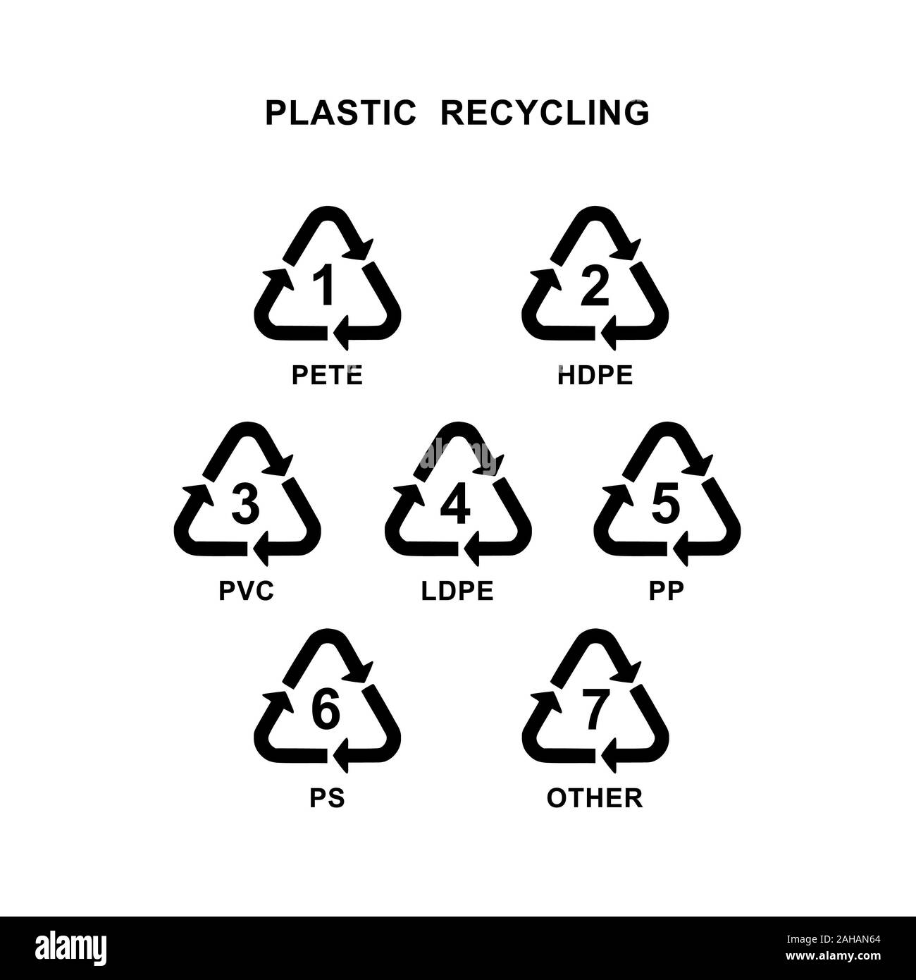Recycling symbol for different types of plastic material Stock Photo