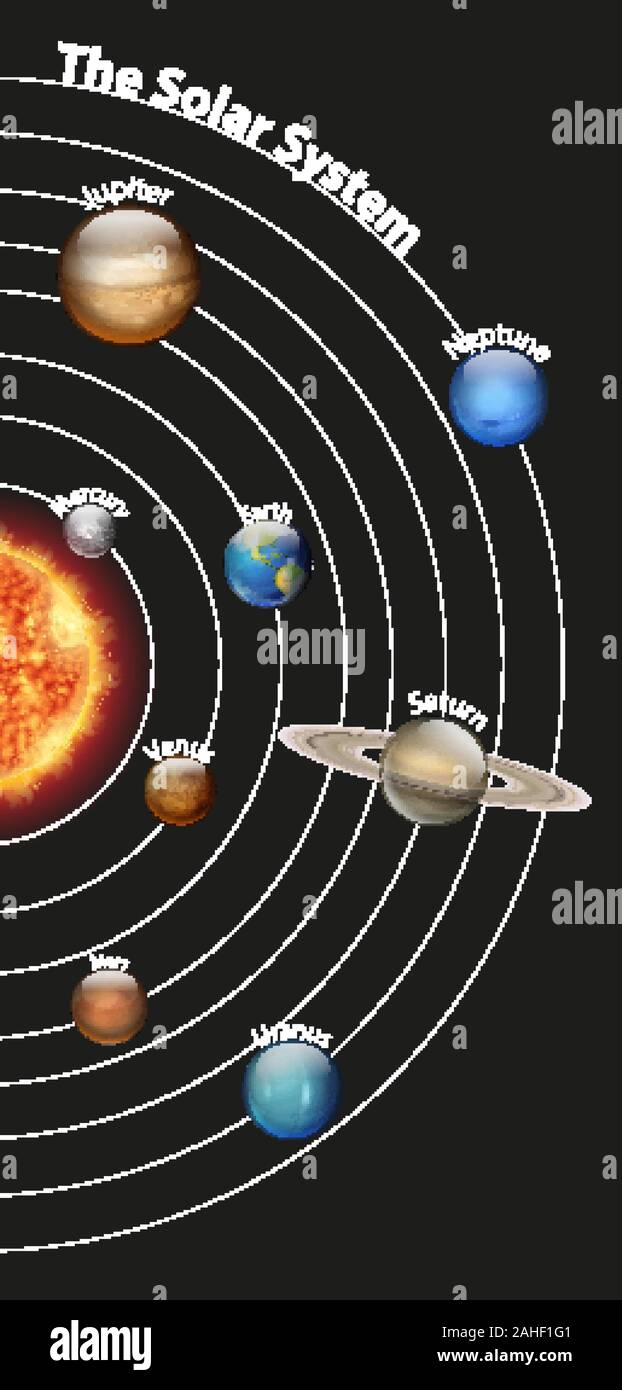 Diagram showing different planets in the solar system illustration