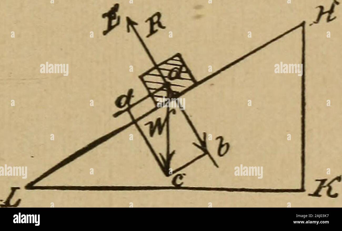 A text book of elementary mechanics, for the use of colleges and schools .  and is thencalled fluid friction. The resistance exists both betweenthe  molecules of the fluid itself and between them, image size:1300x878