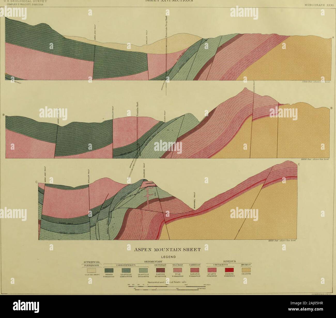 Atlas to accompany monograph XXXI on the geology of the Aspen District, Colorado . SHEET XXVI SECTIONS. Stock Photo