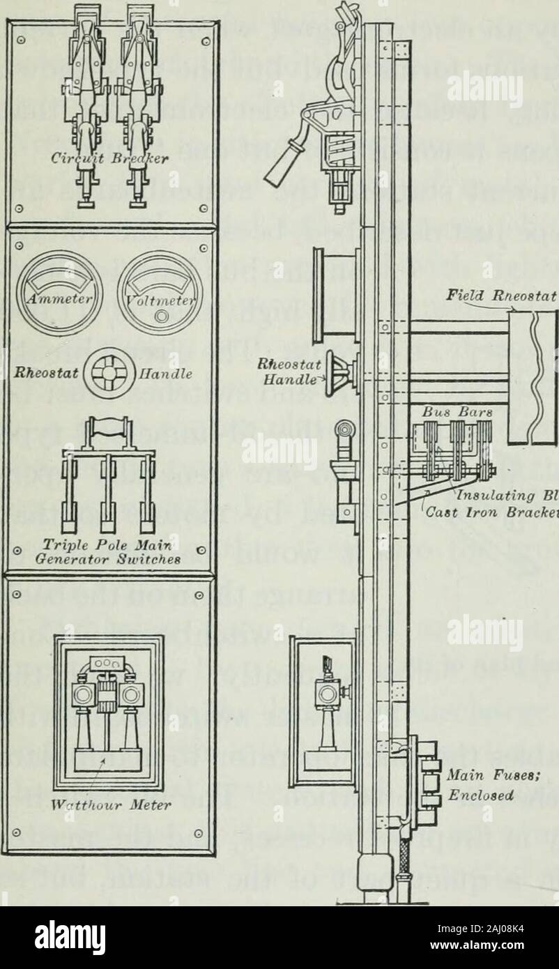 An Elementary Book On Electricity And Magnetism And Their