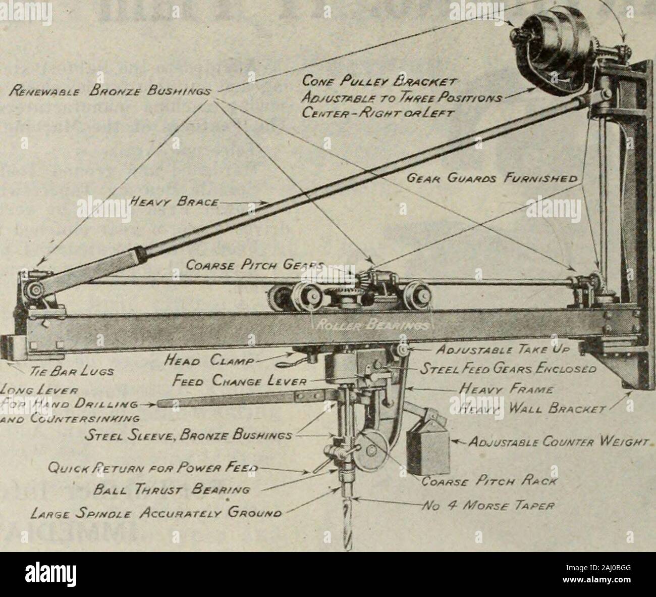 Canadian machinery and metalworking (January-June 1919) . 24 CANADIAN MACHINERY Volume XXI. Heres a DrillYou Want The Lynd-Farquhar Wall RadialDrilling Machine is a real machinetool, carefully designed and madefrom the best material. The en-tire control of the drill is withineasy reach of the operator. Thearm is constructed of extra heavychannels and is supported from theouter end to the top of the wallbracket by heavy steel brace bars.The head is exceedingly rigid. Itis mounted on four flanged wheels,fitted with roller bearings, andmoves with extreme ease from endto end of the arm. MADE IN FO Stock Photo