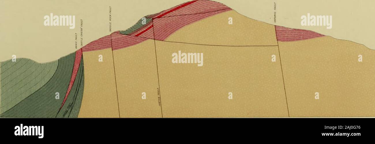 Atlas to accompany monograph XXXI on the geology of the Aspen District, Colorado . TOlRTKLOTTK IAUK SlKClAI. SUKKT Stock Photo