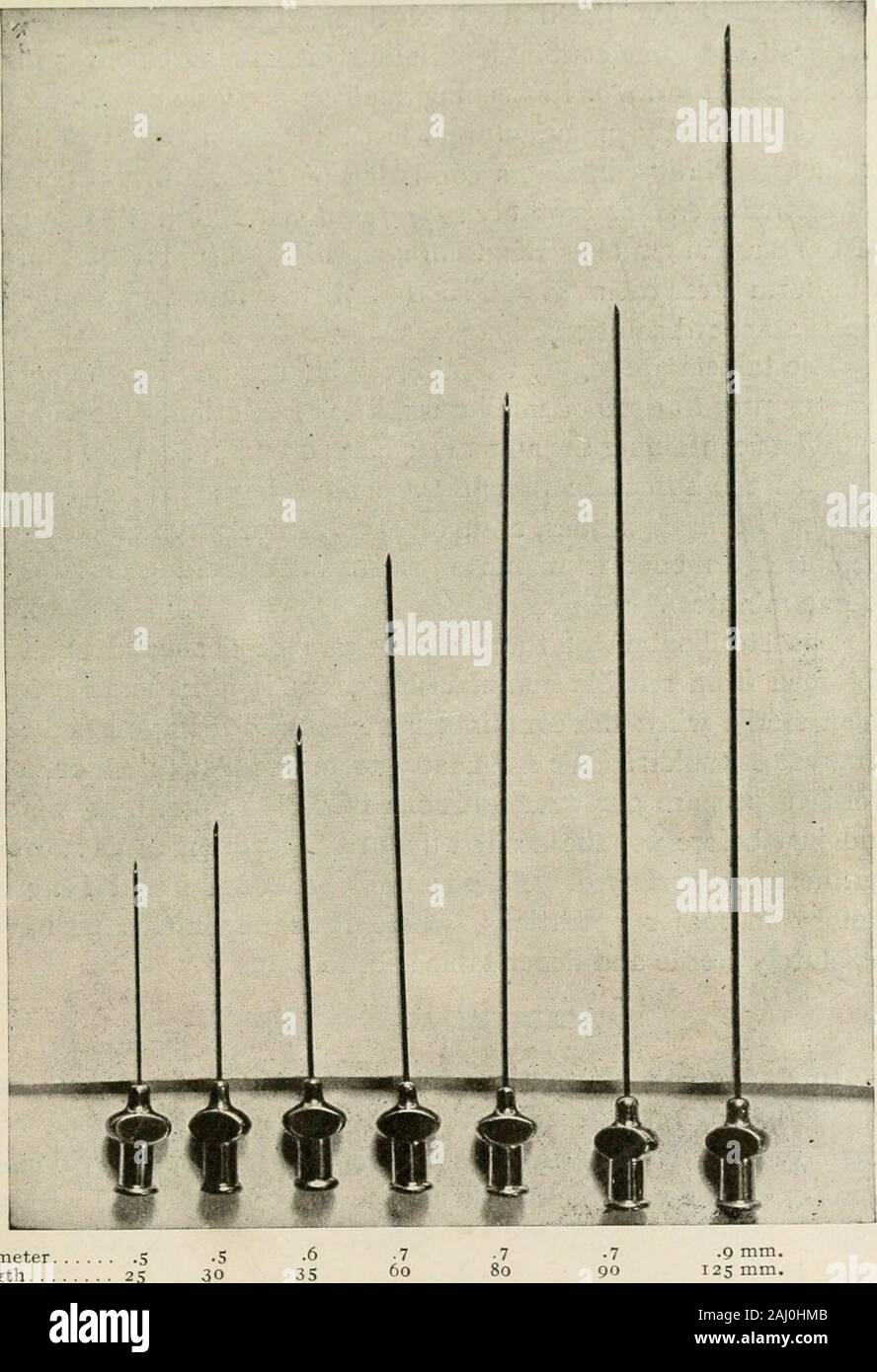 Epidural Needle Types Epidural Needle Types