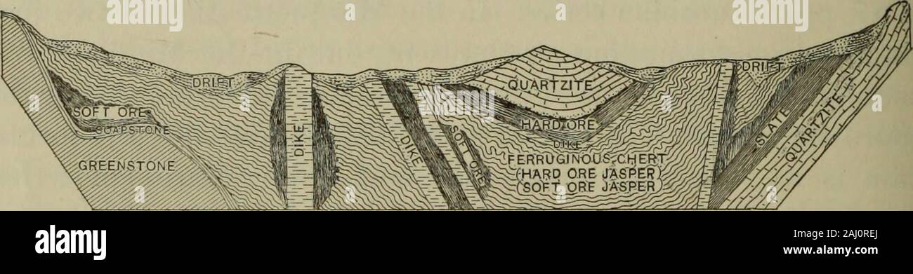 Transactions E And Hydrous Ferrous Silicate Greenalite 5 The Iron Ores Themselves It May Be