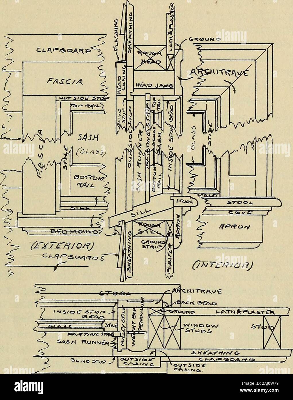 Architectural drawing : a textbook that combines the parctical instructions and examples that the student needs, with the suggestive programs, supplementary problems, etc, required by the teacher, written by an architect of wide experience who has also taught the subject for years at Teachers' College, Columbia University, and Mechanics' Institute, New York . {/=&gt;L//s/.) FIG. 105. -^?/fr.^. &ITOONO. O f2»-iry» J I °t/Ti=»^ f^z- ^ a/  ; FIG. 106. ^-c«?a ^---//^ MEM ffiffifcS ORTHOGRAPHIC PROTECTION—WINDOW FRAME 195 ment, in fact, the process is reduced to a mere me-chanical one, since it is Stock Photo