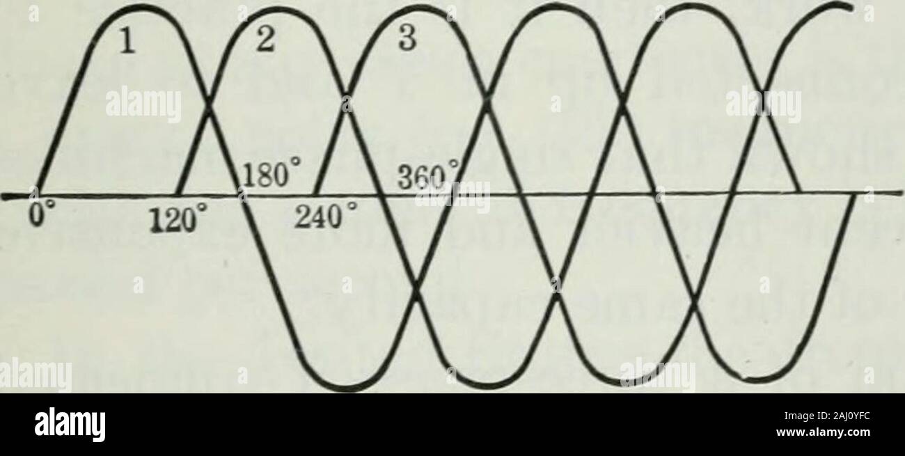 An elementary book on electricity and magnetism and their applications .  ORS 355 X1 r s &gt; c^1 j /2 V 5^ 1 ^2 r c /3 fl Fig. 243. — Diagram