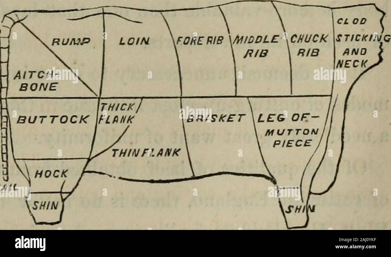 Aitch Bone Roast Recipe