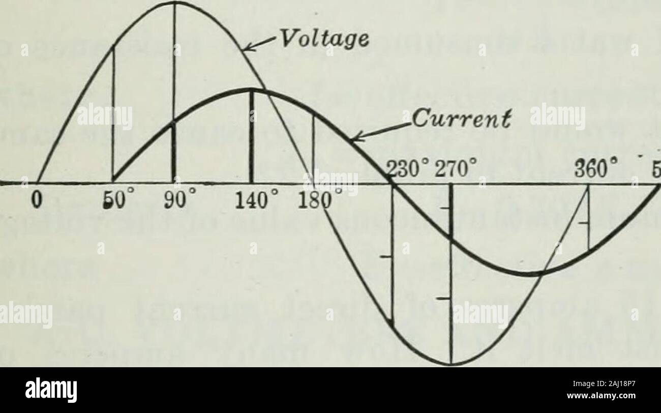 An elementary book on electricity and magnetism and their applications . Fig. 217. Curves of e.m.f. and current inphase.. both be drawn on the same horizontal base line. Figure 217shows an e.m.f. and also a curve of current in phase. It willbe noticed that the current and voltage are both at zero at the same instant, both passthrough their maximum.current values at the same in- 360° w ^ stant, and in fact keep instep throughout theirentire cycles. This is thecondition of an alternat-ing-current circuit whichcontains resistance only.We shall see that in alternating-current circuits we very ofte Stock Photo