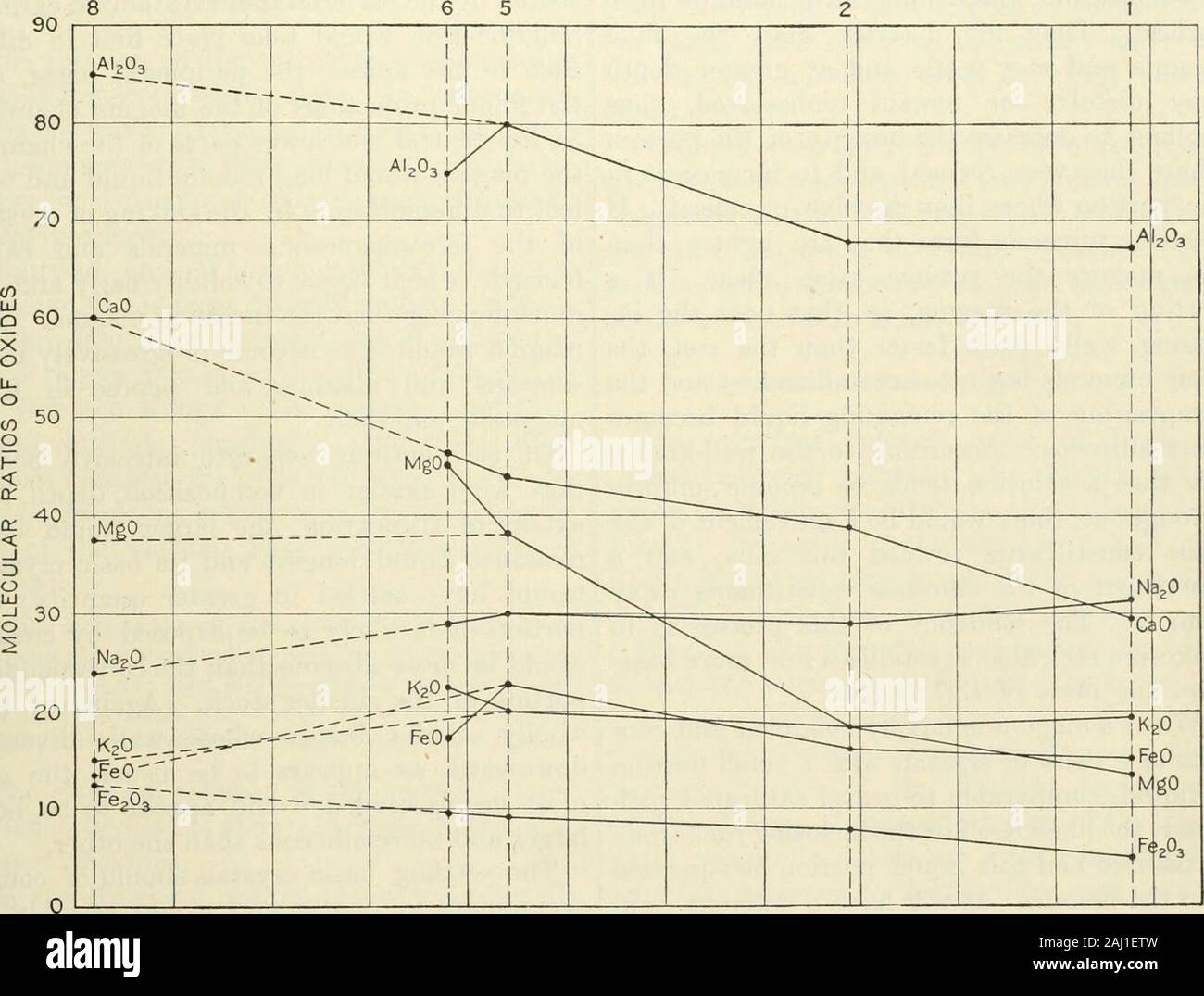 The ore deposits of Utah . onounced increasein iron. The Granite Range contains but one largestock, which is distinctly granitic and, with theabundant pegmatite (pegmatite dikes are esti-mated to occupy 20 per cent of the exposure 1 Iddings, J. P., Igneous rocks, vol. 1, p. 10, 1909. GEOLOGY. 97 over large areas), is probably the most siliceousand most highly alkaline large intrusive bodyin the State. The Raft River Range stock issimilar in composition to the stock of the GraniteRange. The mam intrusive stock of the TinticRange is similar in composition to those of theBingham and Park City dis Stock Photo