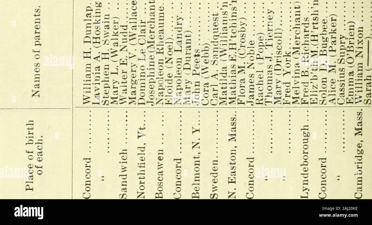 Annual Report Of The Receipts And Expenditures Of The City Of Concord Fcci C E O Jj