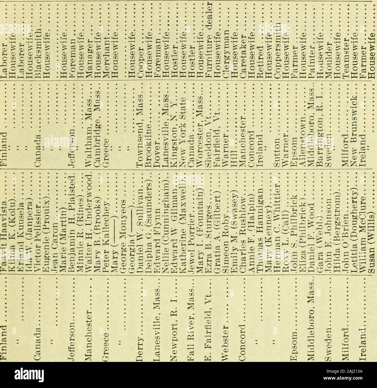 Annual report of the receipts and expenditures of the city of Concord . O. o §1 = (Austin)W. MarL. (BabeF. PaulF. (ChaiB. Fnrna N. (GeNicholsA.(Coo 1^ Oj 3 o) .S ?? a. §. 5-^S rx W h: 1 Joseph ( FrankMary (FrankEmma Otto .tJv Emma George Abbie HoracL Nancy Hiram Amand Arthur Amelia A , ; ut tf i S : S 1 oC 5 1 o 5 ? 0-1 3 - s 1 D • C C ^ ^ o .£? E ^H CU Oi O K :S o Oh oa r-.C .2S III o be o 0) s 1 1 g 0) tic 11 Os-i O) O o s oi .= S ^ =S o3 1 o W a H 2; m S cc K & H •jo[oo ^ :::::::: : •gSV O t^ lO «5 lO t^ hH ; : - d SSS « : : « R ? tH c-i^.S o o S 1 ?5 es oncord rovideroncord o coo 0) O CLi Stock Photo