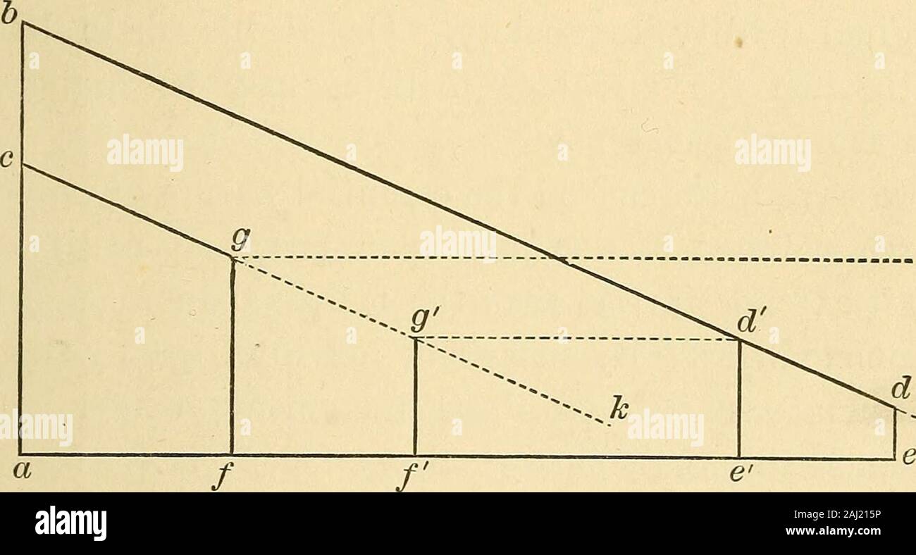 The distribution of wealth . food are often less feltthan such acquired wants as those for intoxicants.The intensity of the want depends upon the degreeof satisfaction which has been reached in the descend-ing scale of utility. This depends upon the quan-tity of the good in question which has already beensupplied. The least intense want of a given kindwhich is actually supplied marks the marginal utilityof the article supplying it. Marginal utility, then,is quantity of utility or pleasurable sensation af-forded by the last increment of commodity actually I VALUE, PRICE, AND COST 5 enjoyed. The Stock Photo