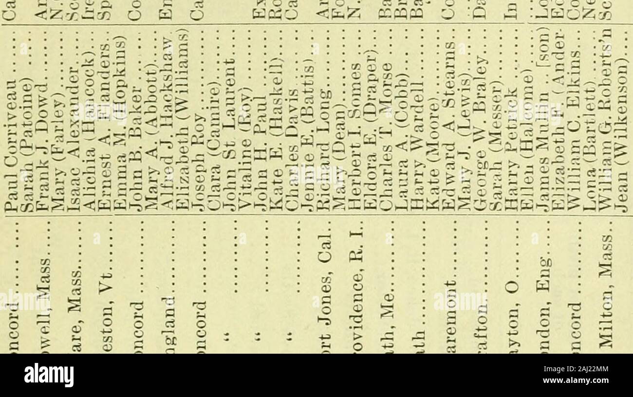 Annual report of the receipts and expenditures of the city of Concord . c5o, 3^«a&gt;55W-ci o o o ^ • . 03 03 03 • 03 • -^ ? ./— 5 Cw-S -^^urt W  aS 03 33 . ^.--^? . § P-, : ? : 60 c: -3 c ; r: o r. 3 ^ CS a ft o t? O 03 gK Ui X, ^ O &lt; s Dh CO &lt;3 a ^ ^ CO fo 0 0 Q H s w ^ 0 m ^ .:.:.:.. CO(M CO COIN g 03 IM 0 ?? 00(M (N 00 -50- K o a a 0) y IB 5 a ^ «g a3|j-jft3 ^ O Srh to03 a G3 :3 £SSK 5 -« ^ 03 S ^ 2 tf ^ W S CO cj ;W5 ov Q§ CO J O •• T-. =*02 Sa^ t- t- s a aj o begfe5 OV. -9. 9 — .^ . - - M: : :S rrS &gt; (S c* - OB(53- O^-^-S- ra S • u &gt;-• ^ . nl . a) - - ^ ti^ - S=£ o .^ It. ji Stock Photo