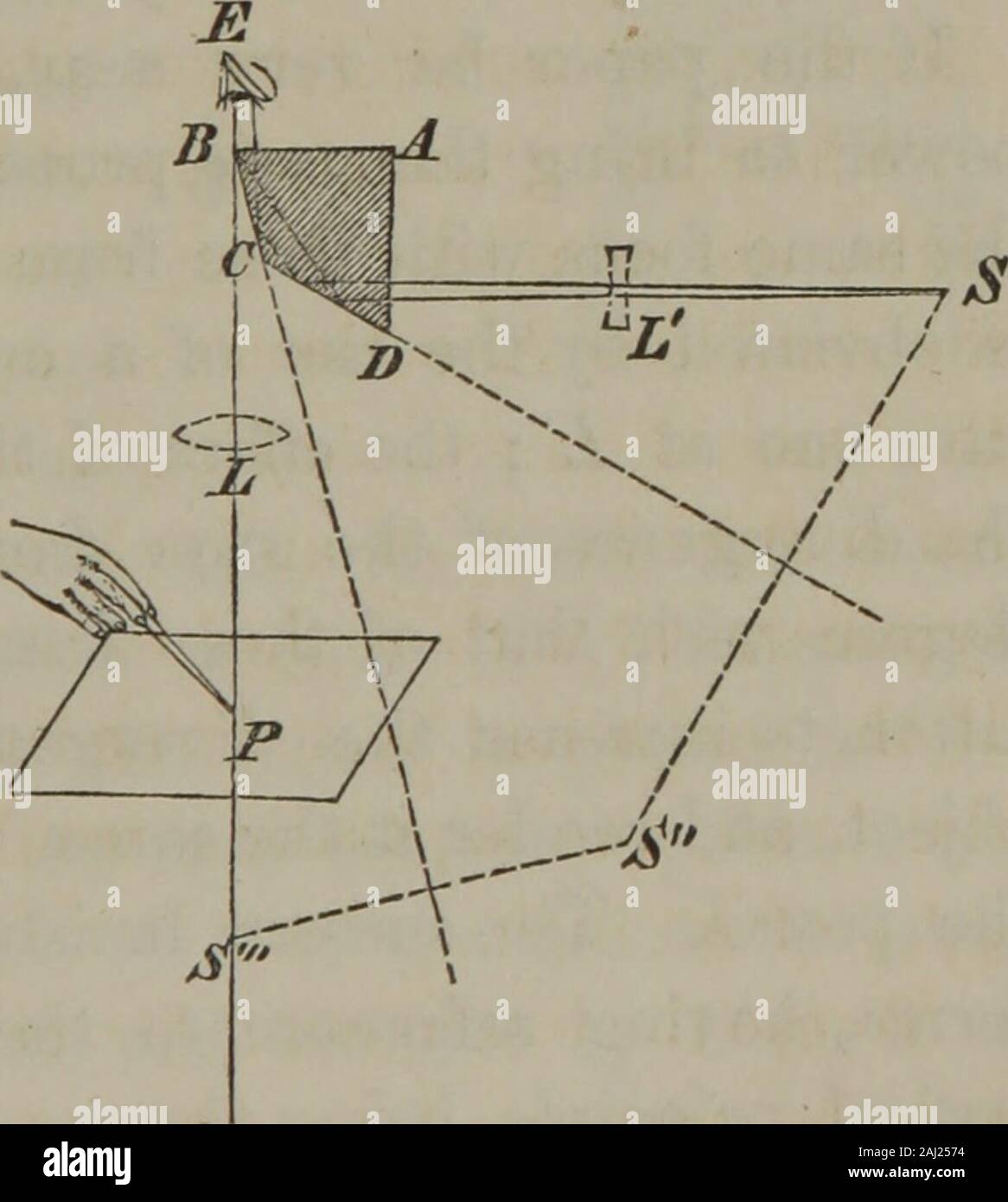 Elements of natural philosophy (Volume 2-3) . dent. This little instrument is the morevaluable, because it gives, by an easy process, the magni-fying power of any telescope, however complicated. CAMERA LUCIDA. Fig. 61. Used to copyfrom nature : §87. This little instrument, the invention of Dr. WoL-Cameralucida.laston, is of great assistance in drawing from nature.In its simplest form, it consists of a glass prism, a sectionof which is represent-ed by ABCD, withone right angle at A^and the opposite angle(7,135°. Kays proceed-ing from a point of anyobject /#, in front of theface A D, enter thisf Stock Photo