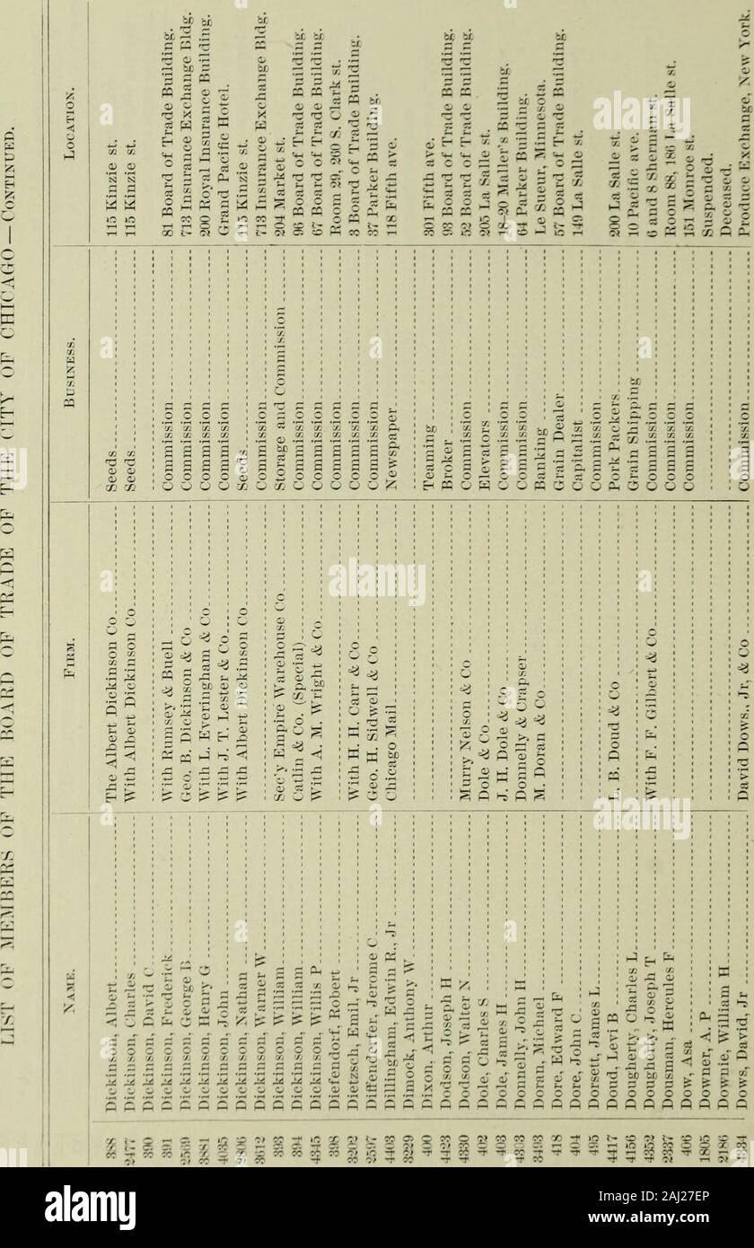 Annual report of the trade and commerce of Chicago for the year ended December 31 ... . ^ 33 M e; g £ a .9 3 a X 5 o^aaaas^? oirioosooSo:PiSopqOQcCi-] 6 ^ 660=3 =3 o !=! O !h a r; r ^ r c3 . Day Maunros i °^! a =&lt;3 pq pq &gt; 03 03 ft fi o3 0P Q o § a; o O g JH H ^ o =^ pq O a =5 ^ -3 .X i-s c3 o3 • fi fi !^ p Q K a o a&gt; a pq Q oS bo .-si Q 9 ft ,o ^ 03 S ^ N a &gt; S PI (-I ?•75 o •S r J3 ^ S P nq W § Id ^ ,0 P5 . .„ I i 1 S i 1^ ^ w q ^ k i .a &gt; a ^ a; .1= : &gt; 9 . C 5 ^ S S c« c« c« W Em S W . a a ^- o o ,g W a 2 [I 2 ^ .-^ aZ %a. a ^ -a - c K W r bo ^ -9 3 aa a 9. P ^ a i s ^ g Stock Photo