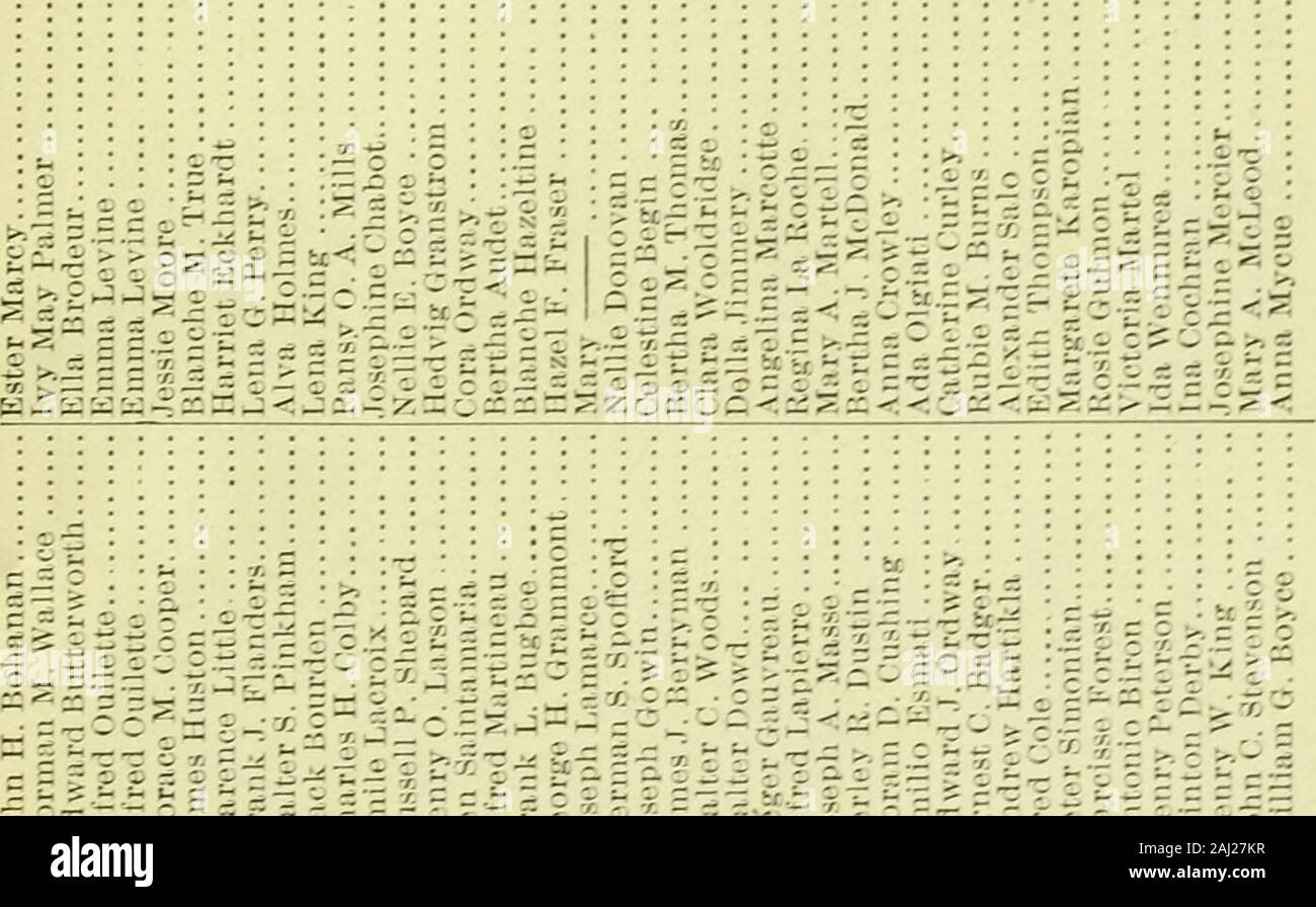 Annual Report Of The Receipts And Expenditures Of The City Of Concord W T A S Ca Fc I Ca Gt A A A A Y 2 O A 5v 5 A