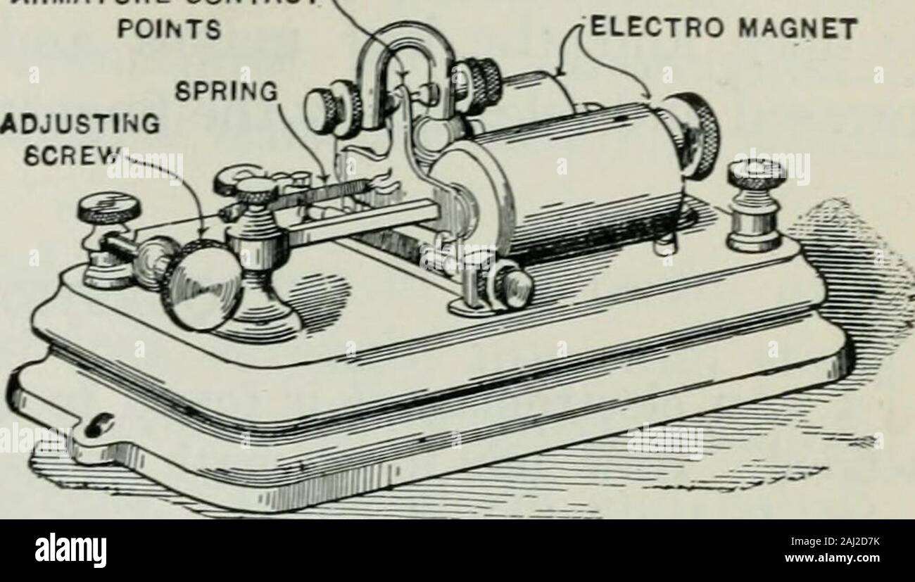 Samuel morse first telegraph hi-res stock photography and images - Alamy