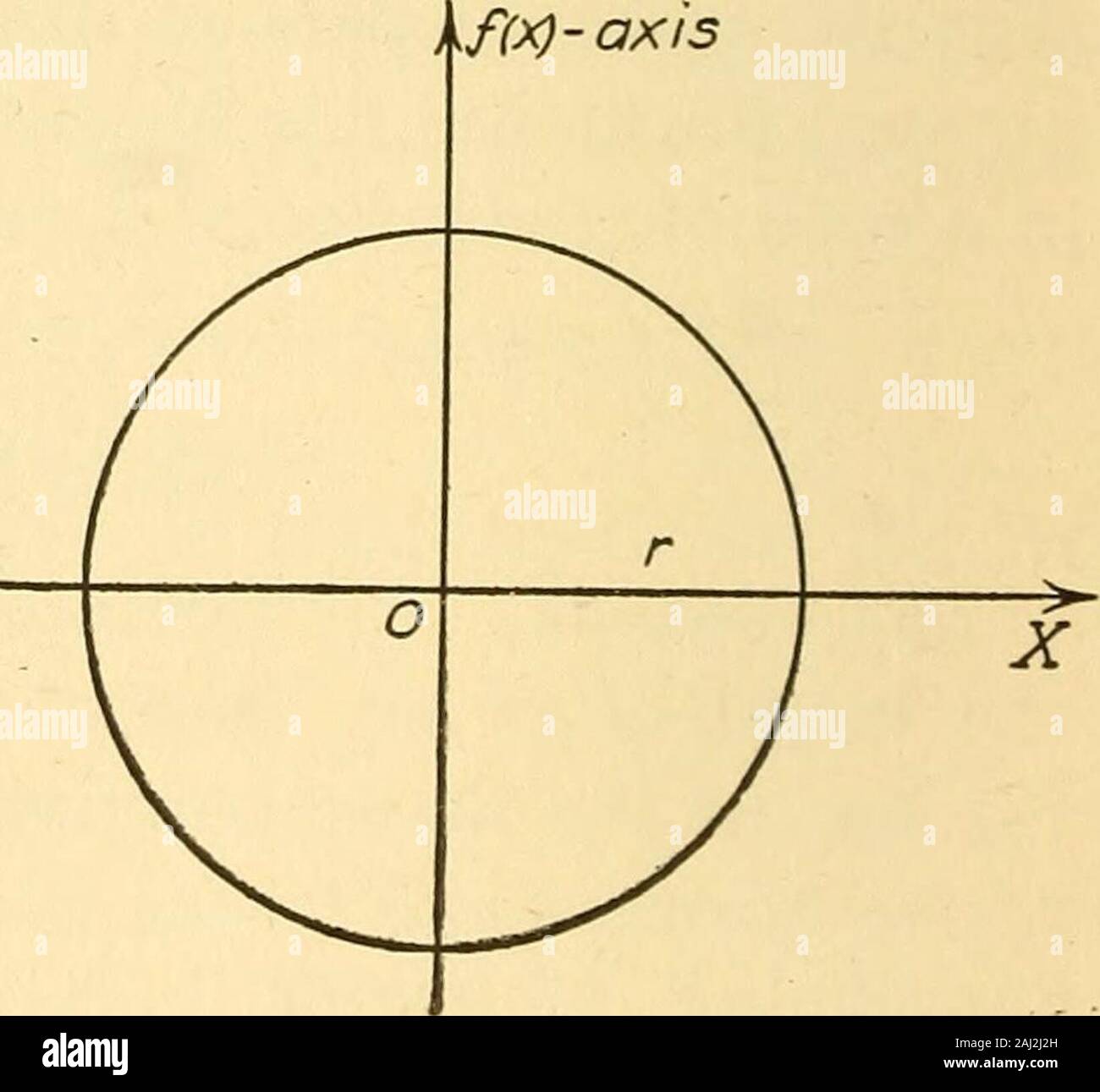 The Place Of The Elementary Calculus In The Senior High School Mathematics And Suggestions For A Modern Presentation Of The Subject Ed Thus Scale 1 Unit 2 Spaces Fig 24 I V