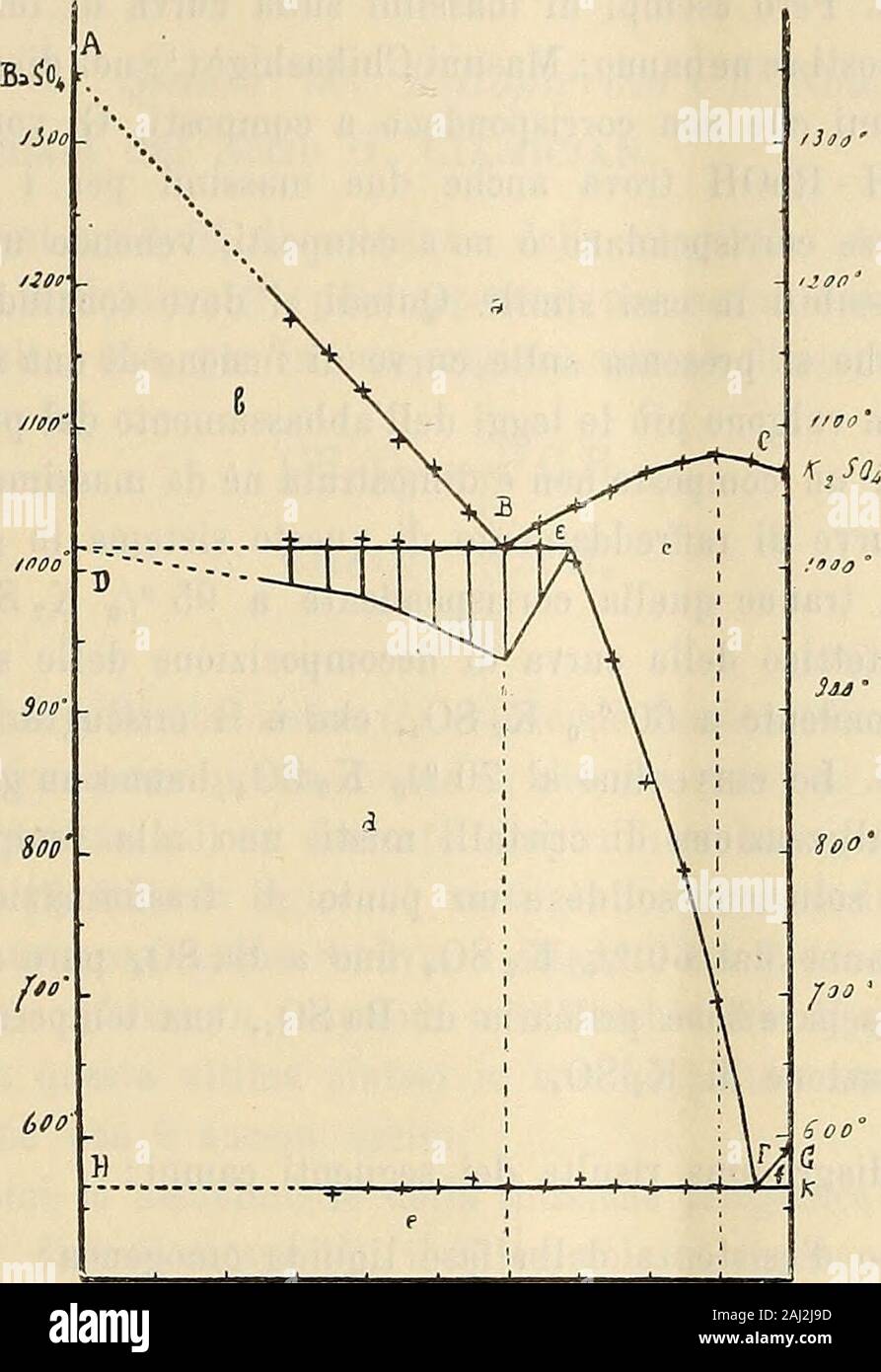 Rendiconti . za delle soluzioni solide; d) » dequilibrio delle soluzioni solide c e a-Na2 S04-BaS04 • e) » desistenza di /?-Na2 S04 Ba- S04; /) » dequilibrio tra soluzioni solide c e /9-Na2 S04-Ba S04.&lt; Sistema Ba S04 - K2 S04 I risultati ottenuti sono raccolti nella tabella II e diagramma fig. 2. Tabella II. K,S&lt;V/oin peso Ba S04in peso Mol. %K3 S04 Mol. %BaS04 100 0 95 5 90 10 85 15 80 20 75 25 70 30 65 35 60 40 55 45 50 50 45 55 40 60 35 65 30 70 0 100 Tempera-turainizialedi cristalliz-zazione Tempera-turaeutettica Tempera-turadi decompo-sizionedelle soluzionisolide Tempera-turadi tra Stock Photo