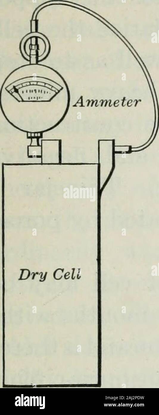 An elementary book on electricity and magnetism and their applications . of pulp board or blottingpaper which is saturated with asolution of sal ammoniac and zincchloride. The zinc chloride isnecessary to reduce the rapid de-terioration which would otherwisetake place on open circuit. Thespace between the lining and the carbon electrode is filled witha mixture of granulated carbon and manganese dioxide. Thislatter is used as the depolarizer. The top of the cell is gener-ally sealed up with a pitch composition. This cell has a volt-age of about 1.5 volts and will polarize rapidly if kept long o Stock Photo