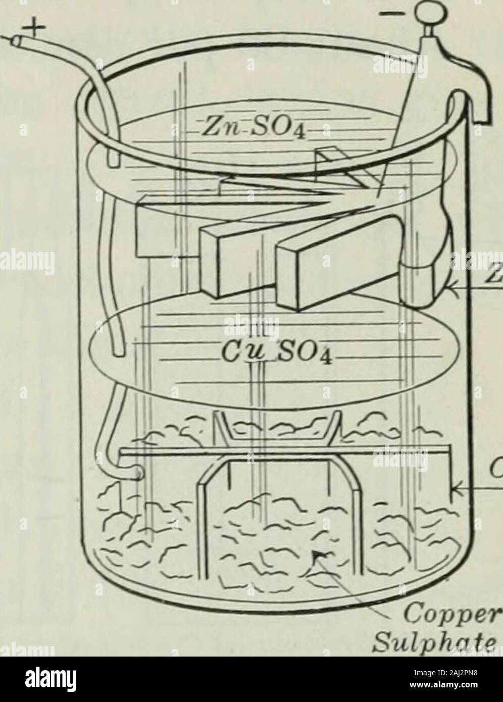 An elementary book on electricity and magnetism and their applications . he negative terminalby a short piece of wire, and it willwork itself into good operatingcondition; or a little sulphuricacid or zinc sulphate solution maybe carefully poured into the water,and the cell will at once be in con-dition. If a gravity cell is allowed tostand with the circuit open, thetwo solutions will slowly mix by diffusion. When any of thecopper sulphate solution reaches the zinc, a black deposit ofoxide of copper is made upon it. This puts the cell in suchcondition that it will not work satisfactorily until Stock Photo