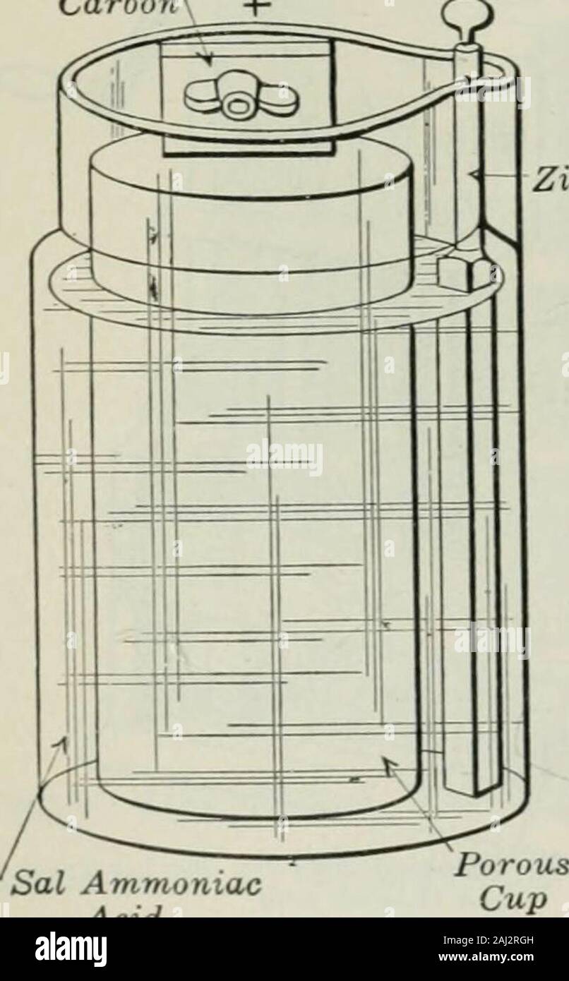 An elementary book on electricity and magnetism and their applications . j the solution ; never add the solution to theacid, as serious burns are apt to result. zinc When manganese dioxide is used asa depolarizer, it is generally brokenup into small lumps and put into aporous cup surrounding a positiveplate of carbon. When sal ammoniacdissolved in water is used as the liquidin this form of cell, it makes the famil-iar Leclanche cell (Fig. 8), which isfrequently used for ringing door bellsand doing similar service. Some-times the manganese dioxide is pul-verized and placed inside of the carbonp Stock Photo