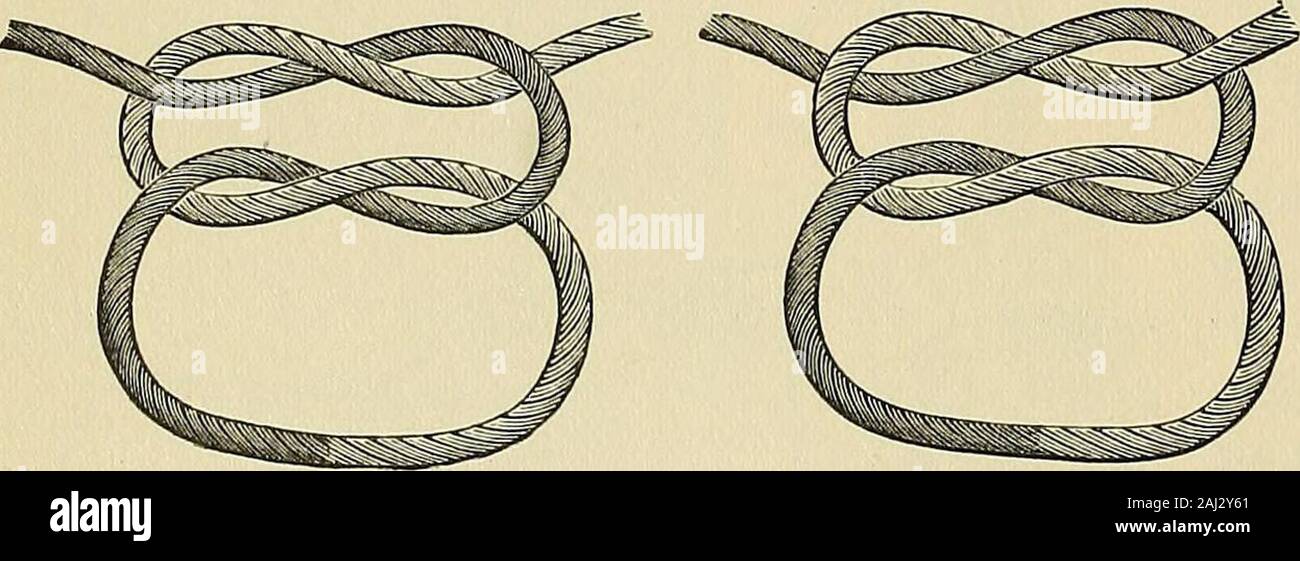 Operative surgery . Fig. 113.—Surgeons knot.. Fig. 114.—Reef knot Fig