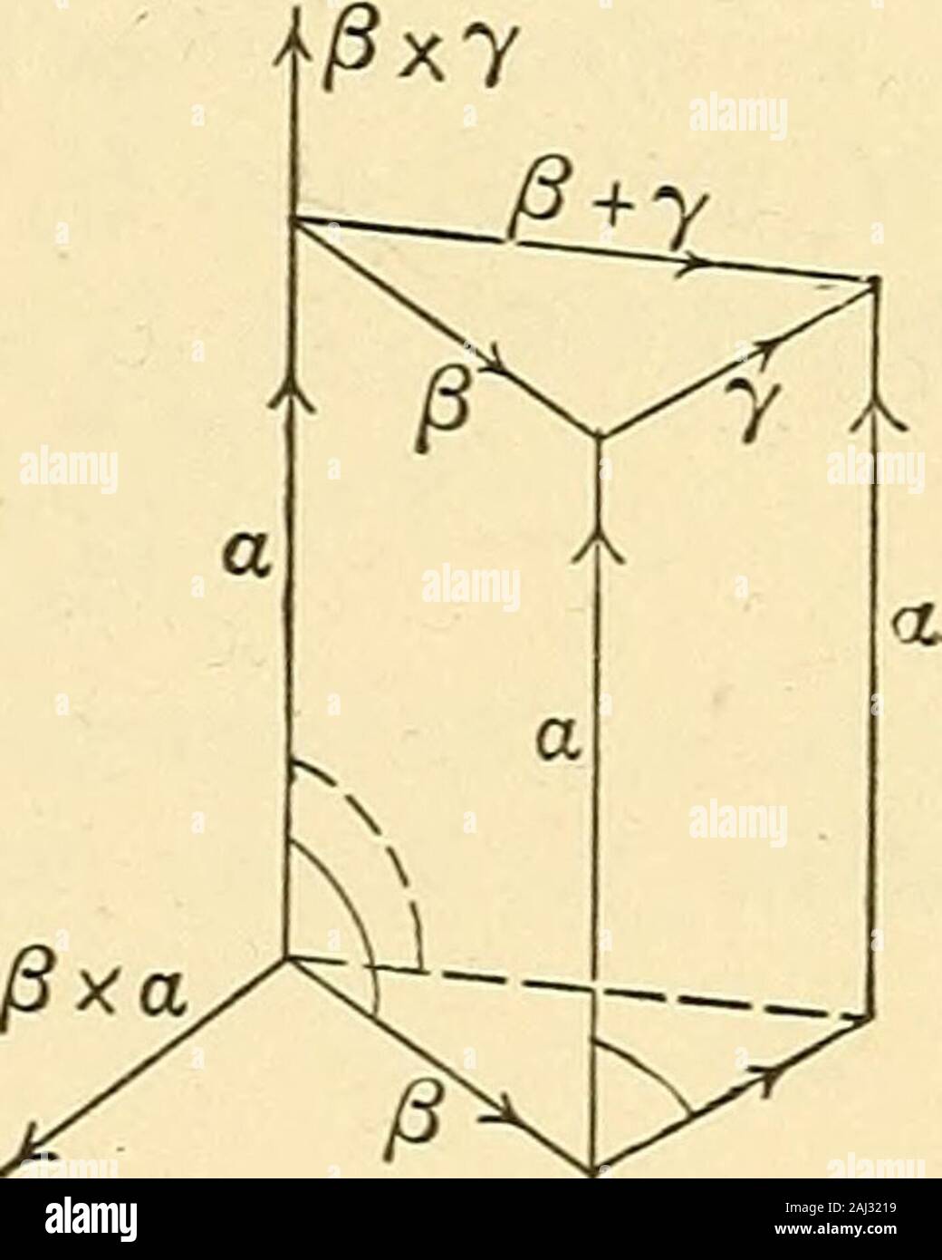 Advanced Calculus Y Zdrawn So That Rotation From X To Y Appears Positive From The Side Ofthe A Plane Upon Which Z Lies The Components Of Any Vector R Drawnfrom The Origin