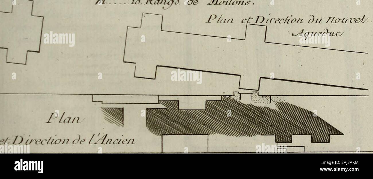 Recueil d'antiquités égyptiennes, étrusques, greques et romaines . £i 3. I^j/ufj a to.R.ançJ h- S.Haugé i jo. P^unqà / . 3. JRuznaà m :to.Jxjz/i4Jô JBriquef J3rique&lt;r ? JÏLai/emj Briques Bru ISc/seZ/e pour /JS/evaàcni *?• ?• 1 * de de de de de de de de Briques de Moi/on s. de lyriques. de Jfo-i/oiis ? .P/a/î etlJcrec/io/i du /laziz^t ^Aqu édite/ 4 tm. et /) (reelton àe lAucte/i JSc&efle Ju P/an i,, i, 11 t  i g. a 3 q- &n*J£J .«?*.. CX.U Pro£l pris siw laLujne RBaj-Scfy. Je A.B ^SK 2^ y*-&lt;&tf/js}&Gf-v$ Elévation des restes dune yircade oui partait /Aqueduc de C.en D. Stock Photo