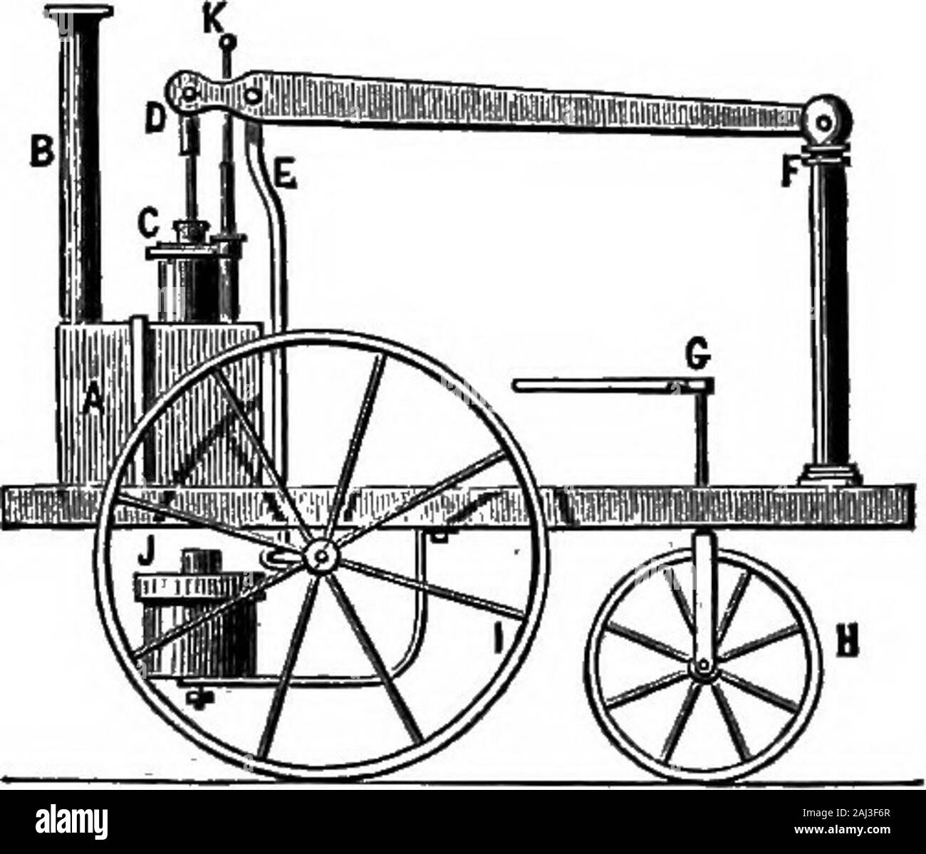 A history of the growth of the steam-engine . de Saxe, heconstructed his first steam locomotive-engine, which onlydisappointed him, as he stated, in consequence of the ineffi-ciency of the feed-pumps. The second was that built underthe authority of the Minister Choiseul, and cost 20,000livres. Cugnot received from the French Government apension of 600 livres. He died in 1804, at the age of sev-enty-nine years. Watt, at a very early period, proposed to apply his own STEAM-LOCOMOTION ON BAILEOADS. 153 engine to locomotion, and contemplated using either a non-condensing engine or an air-surface c Stock Photo