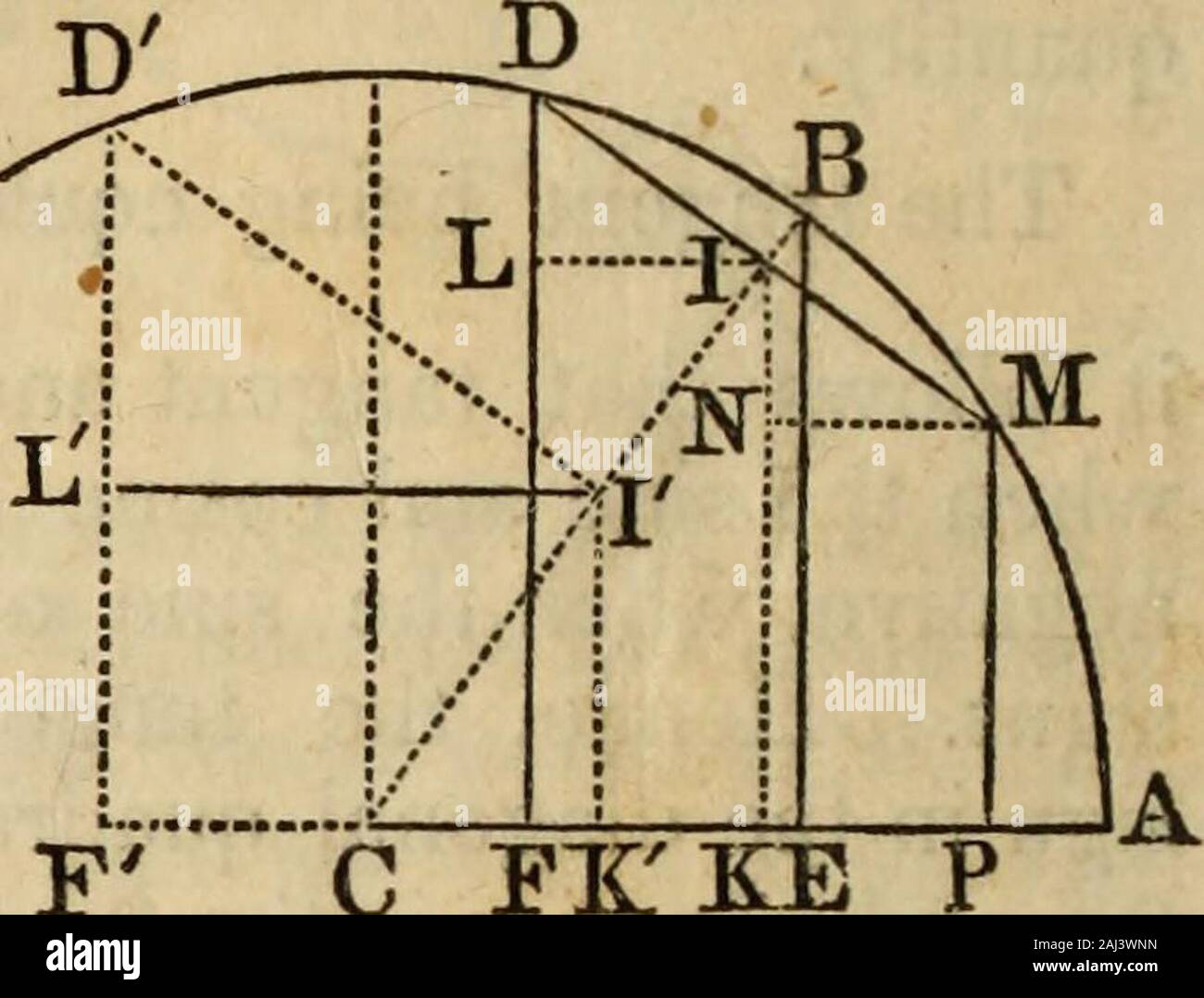 Elements of geometry and trigonometry . 4 * A T&gt;» , and cot A= -^ , wc- liave tang Ax cot A — R-, a 7 • TTr sin a cos h. IK, or R. CB : CI BE cos h sm a IK: CB : CI :: CE : CK,or R : cos 6 : : cos a : CK- R cos a cos h. R The triangles DIL, CBE, having their sides perpendicular,each to each, are similar, and give the proportions, CB;DI : : CE : DL,or R : sin & : : cosa : DL^^^?^^ sin a sin h. CB : DI ; : BE : IL, or R : sin & : : sin a : IL= R But we have IK+DL=DFrrsin (a-Vh), and CK—IL=CF=cos (a+t). Hence . , , , V sin a cos ^ -f sin 6 cos asm {a--o) = cos (a+&) = R cos a cos I—sin a sin Stock Photo