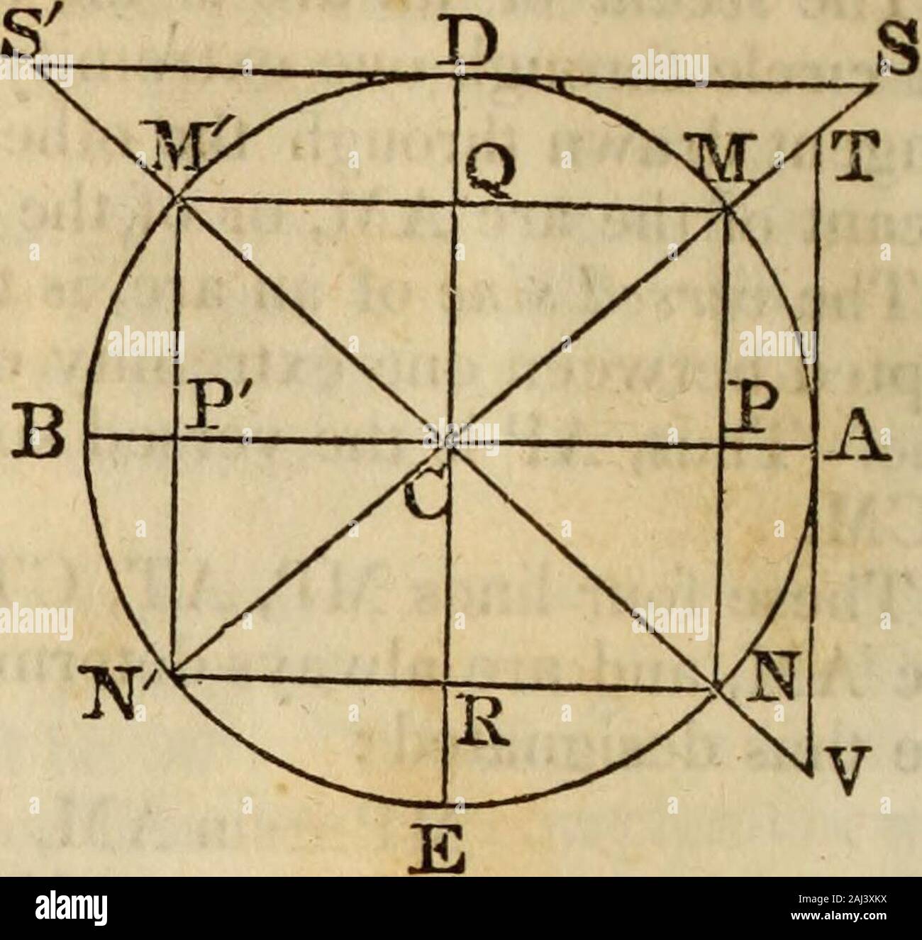 Elements Of Geometry And Trigonometry C Or Angle We Havecos Ar Sin 00 A Cot A Rtang Lt 0 A Cosec A Sec 90 A The Triangle Mqc Is By Construction Equal To The Trianglecpm Consequently Cp Mq