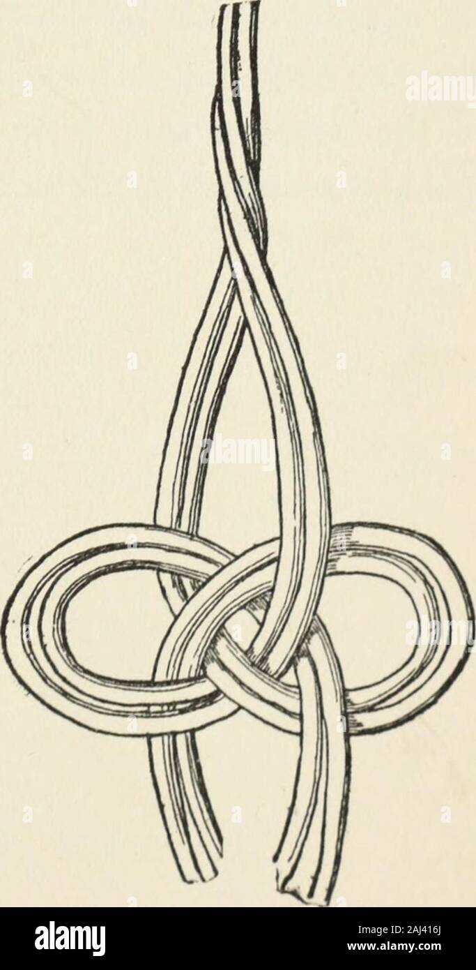 How to make baskets . Fig. 13 same sides of theloops) one in eachhand ...
