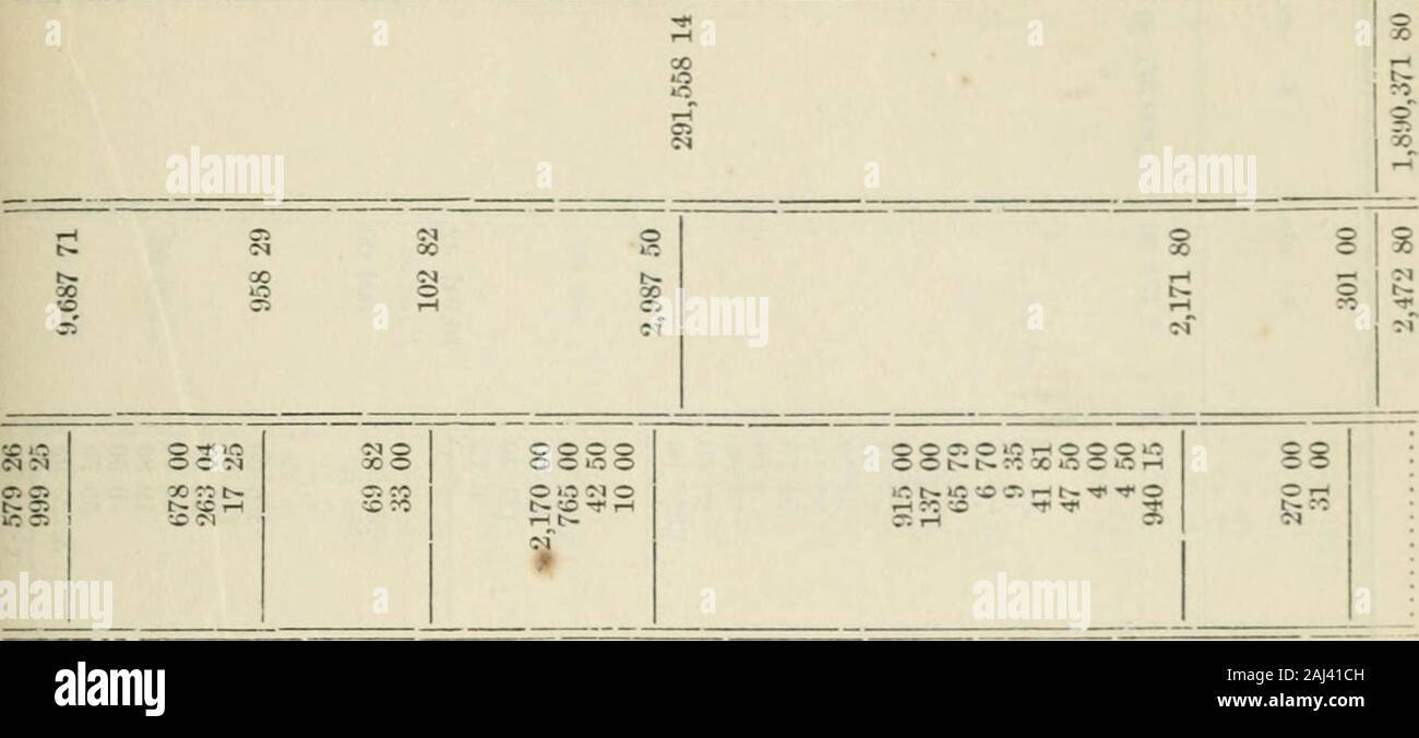 Ontario Sessional Papers, 1875-76, No.1-2 . s e d u 4c) L. If rr S 3 c - Oj3 S ^ = =« 3 C 77 x:£ ?^-1 5.0 *W 5.5 eS ?. S - - ?e-£l 39 Victoria. Sessional Papers (No. 2.) A. 1875 M C§ fcJO o i-H aPh gS ((MMiHOw;f-(t^C^OCOCCI&lt;lCl^OCJ-*&lt;OtCt^iOf-ti-f 6 O Si^ s. - „ so ft I ^ ^ s 5? M-oft e ^ • S • -? ?is « -2-^ ;«^-g CO 78 39 Victoria. Sessional Papers (No. 2.) A. 1875. pi v^ a 5-2 II ^ ^ ?,3 ^ 13 a 3 1^ Is ?5 i-| W-&lt;- ^^ e r:l a 3 B = -2 79 f- a; ?&lt; 5 ^ ^ E-* ^ ^ P-i 9(Li 39 Victoria. Sessional Papers (No. 2.) A. 1875 i 6 o Ph COi-HCOOt^OOOOlCiffOOOOOMC&lt;-S to c 5P g :« cS.g w?; 2o Stock Photo