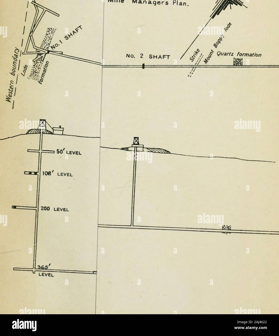 Mineral resources . Mine Managers Plan, No. 2 SHAFT / (ftJrQuarU%%matl0n. 1* it NORTH MOUNT BOPPY C.M.C9 PLAN OF WORKINGS Scale 1 92 22 2° Feet Taken from Mine Managers Plan no. 2 SHAFT / &/fJ Stock Photo