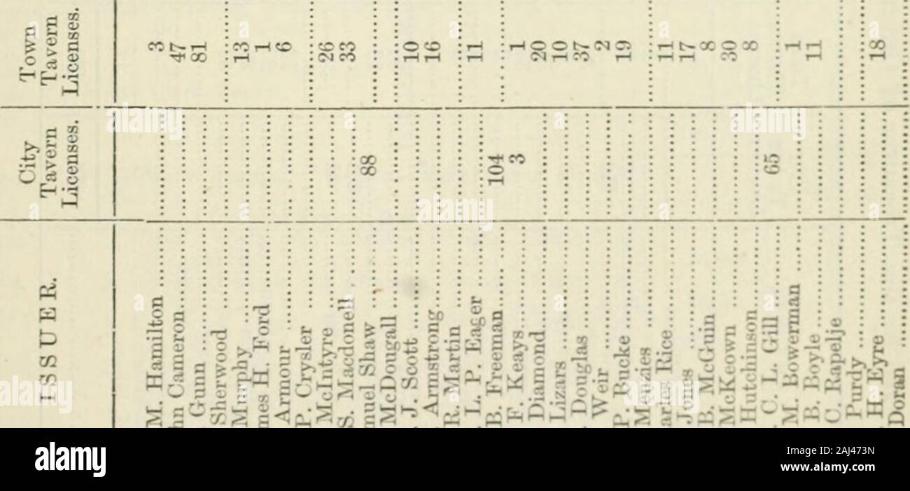 Ontario Sessional Papers, 1875-76, No.1-2 . oo &lt; I ill III si 18 W ?^ f^ xn ?: l-H « o -r;5^&lt;MS — . X t^ e^ i.t 1- ^ t^ ^ — oc r: cc I— j-i rt ^ c i^ t^ t^ -J- o t^ t^ 00 o o o &gt; = s nH 2 M -f y ?&gt;?) i-t r LT. e^ : M i-H rH r- ?: rc (NlHS&lt;l T-ii-li— ——I C• IS c t: &gt; 5 c3 IB 05 »C O M •^OiOOlM C&lt;I C»i S c^ cc rt TT 1-ir-i iH ir^ ^5 o -^ c» t c«. ^.•^^;^ui;^&gt;^pi^^rAS^^^^^vi!^&lt;^^P^-i .= =5 .1« §5^33 . n.- C S 5 )^ filQ 19 ?2-2 ;3 ? -¥ g^ §a w^SJ—1-1 »»&lt;Kf4 H^M i^iJi-ii-5^^^^55 89 Viccoria. Sessional Papers (No. 2.) A. 1875 •00000&lt;MOOOOt^OOO^OOOOOOOOOJnOO^(MCC Stock Photo