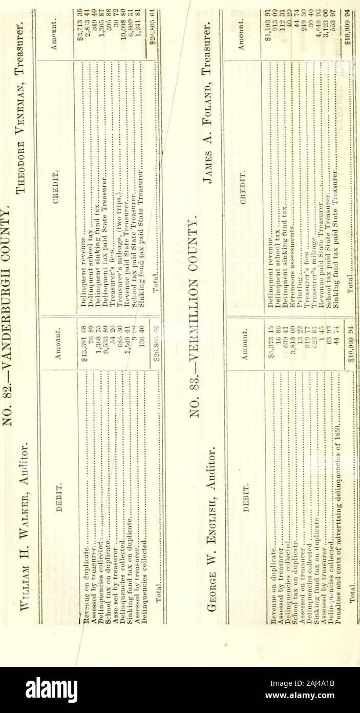 Documentary Journal Of Indiana 1860 1861 R L Lo O Oc 00 Co 3 J C C I Is Cc Ci R I C 00 O Im N R 1to N W C1 Cj C O