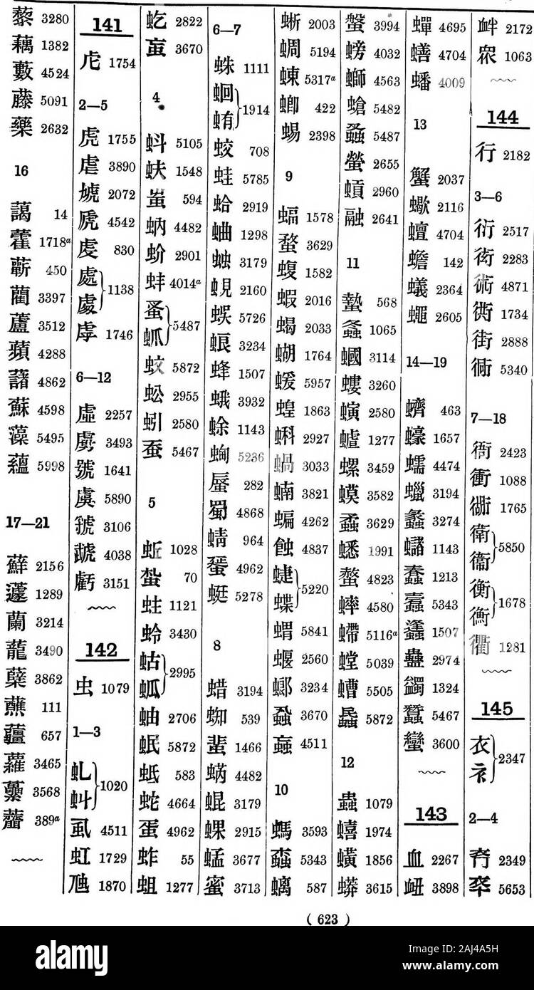 An analytical Chinese-English dictionary . 5138a 1145 2| 1266 H 2236^ 1650 ^ 451015942535 « ffi[ 60 ^ 1843^ 1142 flc 1642 * ^ 1572 In; is43 195 § 1362 ^ 2520188 21 x u 1265 ^ 17^4 ^ 3203 ^ 2607 H 631 |f 3421 g 1230 * j| 3228M 3306 ig 5992 ^ 75 ^ 3268 ^ 4053 732 H 3654 ^ 3787J| 3905 £g 1538;^ 4224 H 2724 ^ 3268H 3678 $p 43124316( 622 ) m 4618 jgl -4f -tt? -u. i4480$£ 3476 ^ 5480 =g|J 3970 J| 426 4045 ^ 2651 4375 11 512631 5319 5471 ji JS*) II 5471 Iff 94 1 IT f 4083 =^ AK&gt; * M- ]§» 1939 ;g$ 1774 | •?ZE 431 ;? -|F 494 zsn, aaflA 5 S 5638 23342880 14 12 7323158274 St 4165208650156933)£ 5735 || Stock Photo