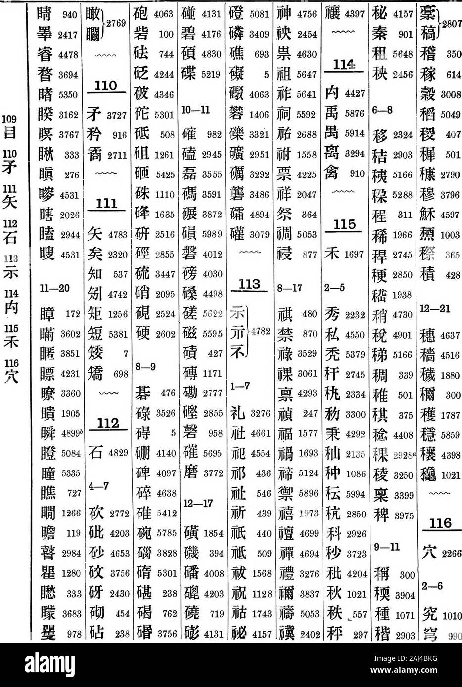 An Analytical Chinese English Dictionary Radical Index Nos 109 116 5l 1010 P 990 618 7 10 Hf 1196 678 1365 2929 3018 3927 2586 Jm 5759 Tut 5929 991 11 17