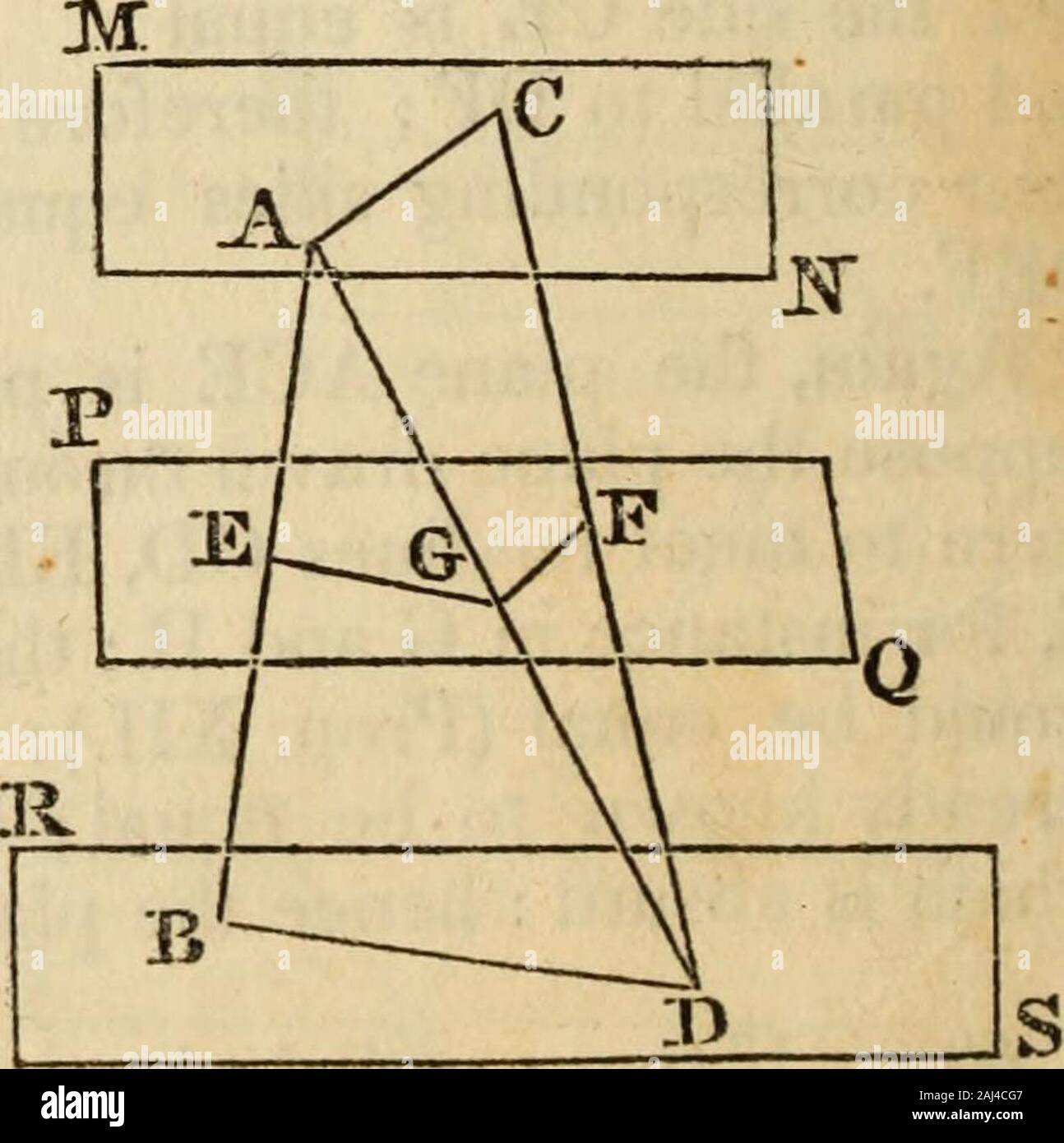 Elements Of Geometry And Trigonometry Proposition Xv Theorem If Two Straight Lines He Cut By Three Parallel Planes Theij Will Bedivided Proportionally Suppose The Line Ab To Meetthe Parallel Planes Mn