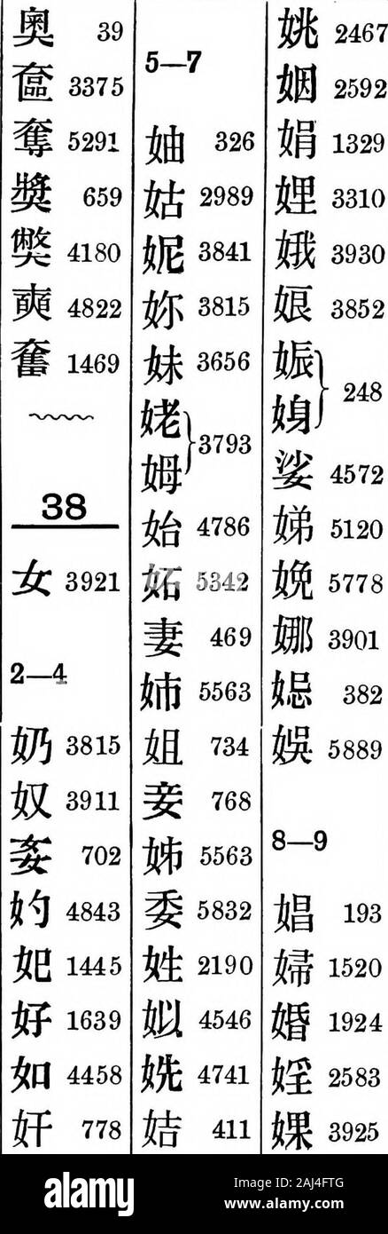 An Analytical Chinese English Dictionary 2371 627 3813 2565h 52 3147 4119 5547 2404 7 13 1193 1952 5056jl 3147 4665ji 5225 Tj1 3815 Jk 3911 3 An Analytical Chinese English Dictionary 2371 627 3813 2565h 52 3147 4119 5547 2404 7 13 1193 1952 5056jl 3147 4665ji 5225 Tj1 3815 Jk 3911 3