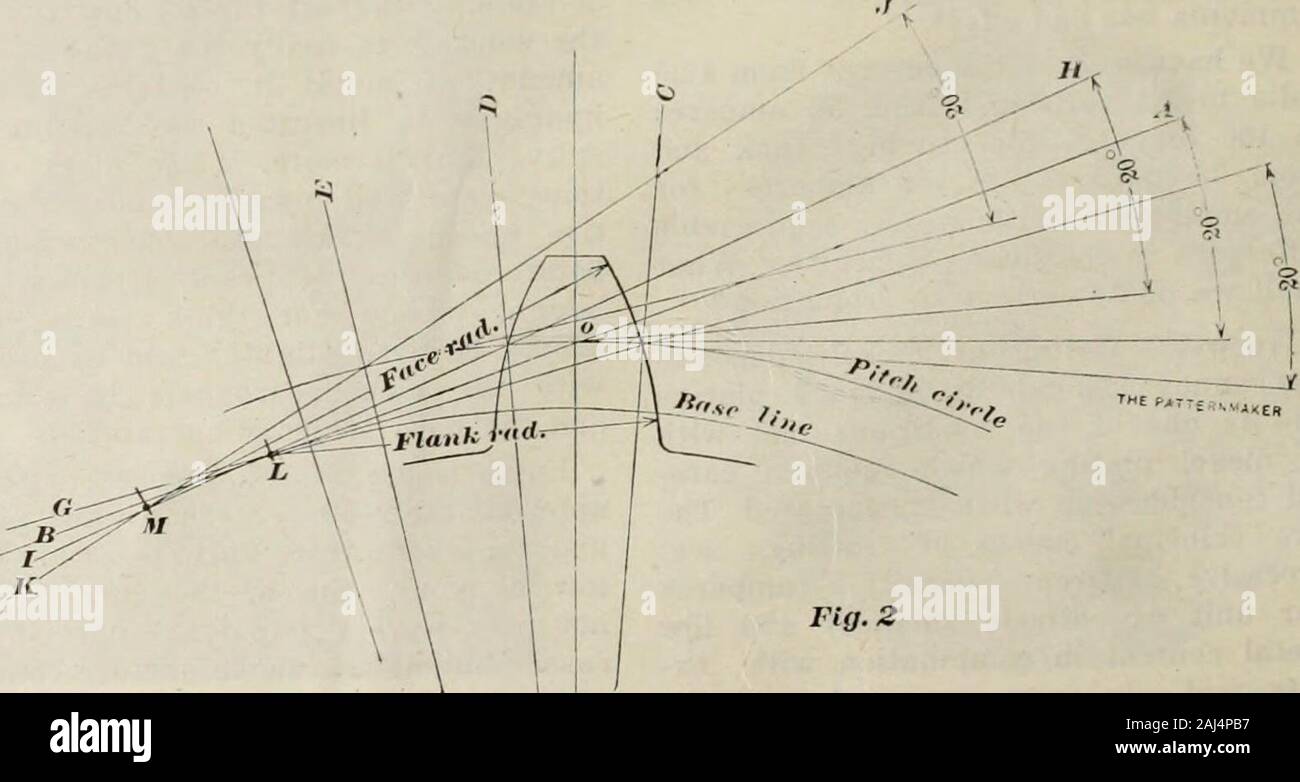 Canadian foundryman (1921) . ch represents the pitch diameter