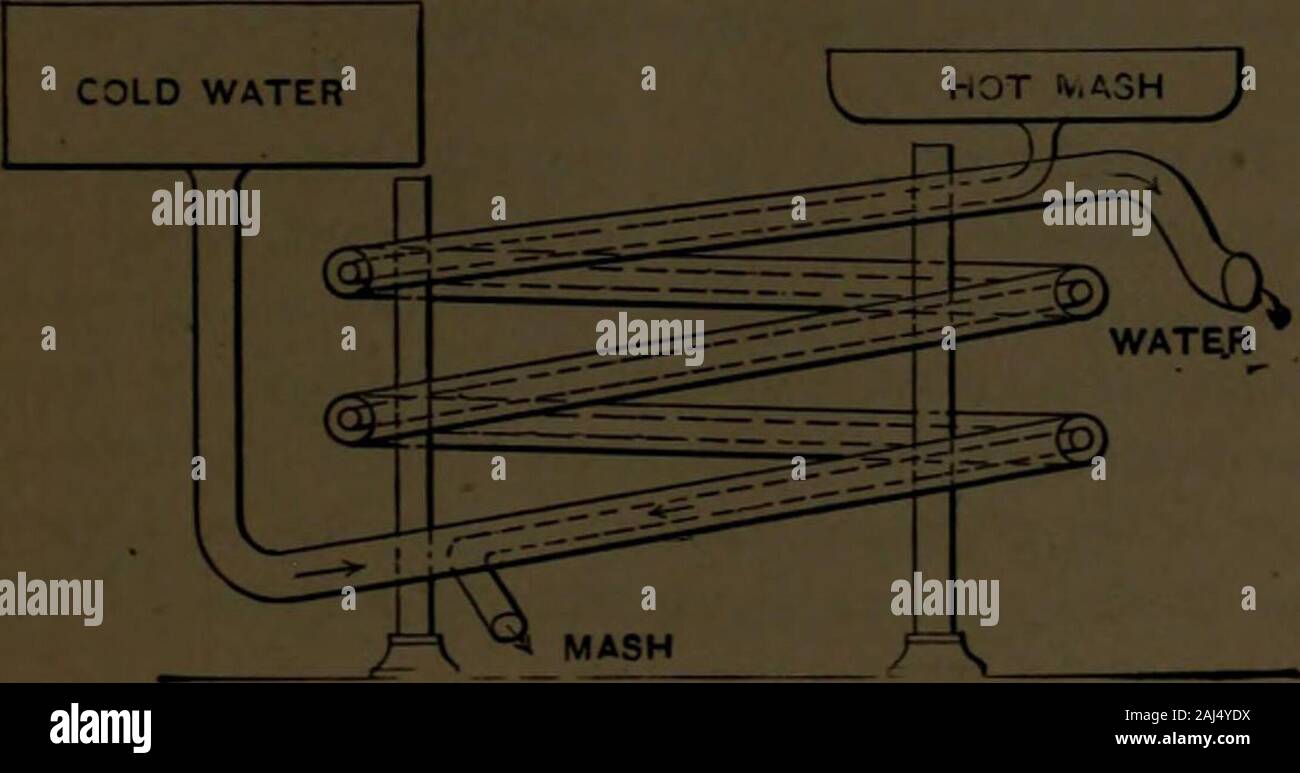 Air blast method hires stock photography and images Alamy