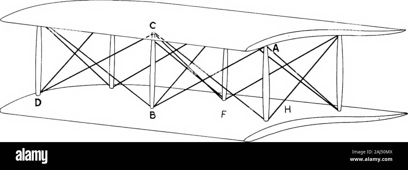 Military aeroplanes, simplified, enlarged; an explanatory consideration of their characteristics, performances, construction, maintenance, and operation, specifically arranged for the use of aviators and students . age, it is readily possible to determine if thefuselage runs straight back S5rmmetrically from its nose to its tail alongthe axis. Usually the top longeron of the fuselage is parallel to the line offlight along its entire length back of the seats, and this forms a veryconvenient base line from which to proceed with the setting up. If the fuselage is not in line it is corrected by lo Stock Photo