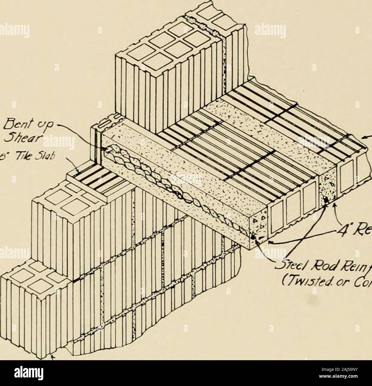 Fireproof construction for houses and other buildings at moderate cost