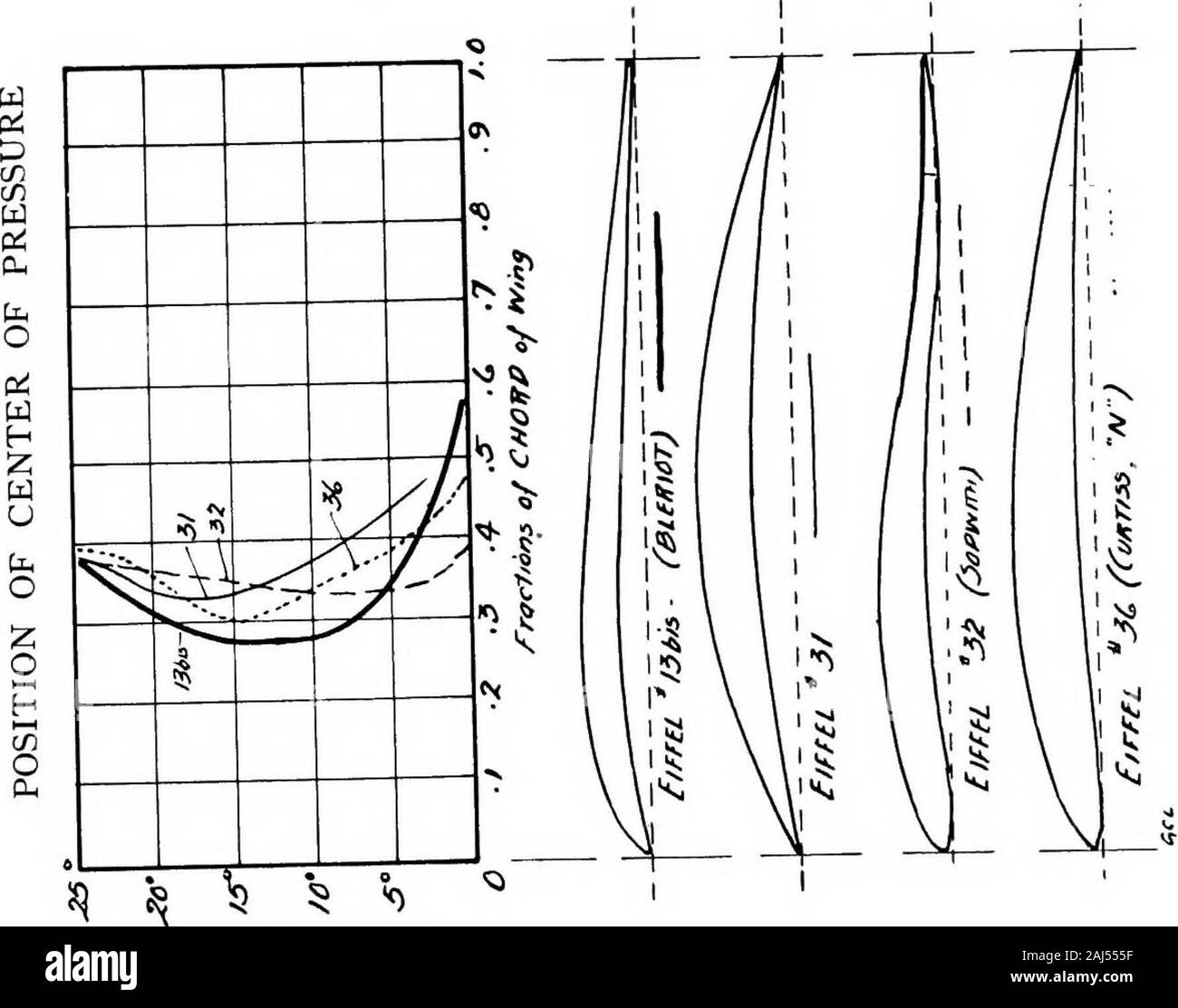 Military aeroplanes, simplified, enlarged; an explanatory consideration of their characteristics, performances, construction, maintenance, and operation, specifically arranged for the use of aviators and students . 1 i i ^ ^ «. 3jf/ja&gt;^fjy = cjSaK 77 ^ iV ^ St ?Q vi ^ «y ?t-i J / .^ ^ / 1 o n / / / / (  / /^, H   /, / &lt;1   / 1 1 1 / s (^ a^ 0 ^ Q &lt; v / i  / ^   / 1 1 a / T?   / T / t— 18 H-1 S ^ » ?/ / / / ^? n     / y ?So- fe v ?X X ^ «. S^ .  ^ N^ ^ ^ N ^ a J3 ^ V &gt; ^ N ^ s -  ^1 1 1 1 1 ? 1 1 f 1 i ^ 1 1 —^ 1 1 T /f r^ - 7 mun ijbs ifi^M ,,, ry C/5 ^ !?. Stock Photo