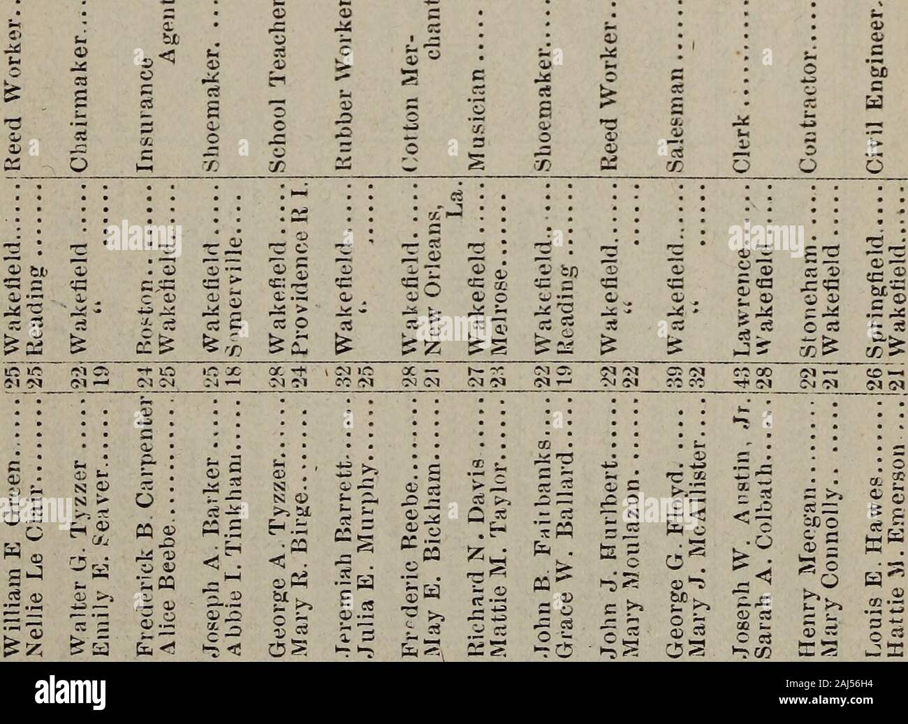 Annual report of the town officers of Wakefield Massachusetts : including the vital statistics for the year . c £3 »^ O 1-3--* « .!*»? — — M *« h.^ Si T3 S © ^ bt G3 ©^03  r • s «-2 « P4 be or. s, 2 ® .5-. ft*to o Q 03 6 si 03 a(3 si co«§ S rt pH © ©be be s. — c c 5) 03 tics fa Sfa O S OfJ ?C « k? S3 5 a s3 Z S* -S* -, S3 &gt;&gt;si S rt - * £^ ^* - CO -C&lt;5 *.j S3 *&lt; 03^ 1 si g « S3 ^3 2-5 Ofa E 03 £ s 2 £ oj « -E s3 S ©.3 J 55 y 0J&lt;.2^ c • si - 3 &gt; &gt;. as a. S3 S3 CO CJ H C3 «4s K5 3 ^3C u s3 cj 53 g ?£ x io 4-1 s3 sj o Q «-. 5C fa w u ^ CJ l ^3 bi) y 3J S3 O ^! tri c cs S3 £ o Stock Photo