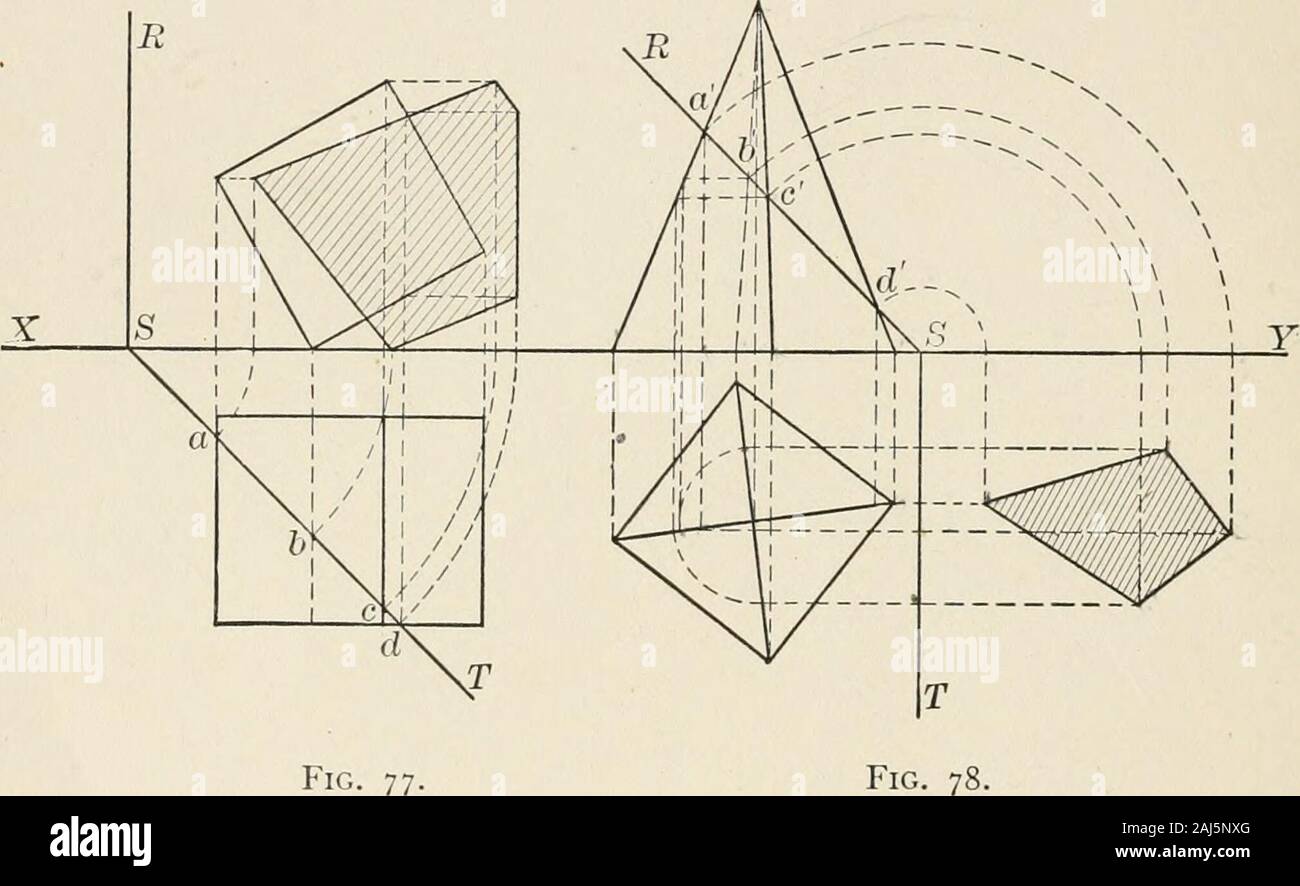 Descriptive geometry for students in engineering science and architecture; a carefully graded course of instruction . to contain the circle, the sides of the squarebeing made to follow axis directions in the projection. EXERCISK XXXI 1. The plans of the three axes of projection enclose angles of iio^. 120° and i.^o. Findthe inclinations of the three axes to the projection plane. 2. The scales of two of the axes for a projection are J^ and j^. Find the projection of the axesand represent the scale of the third axis. 3. Pind by axomctric projection the plan of a regular hexagonal pyramid, when t Stock Photo