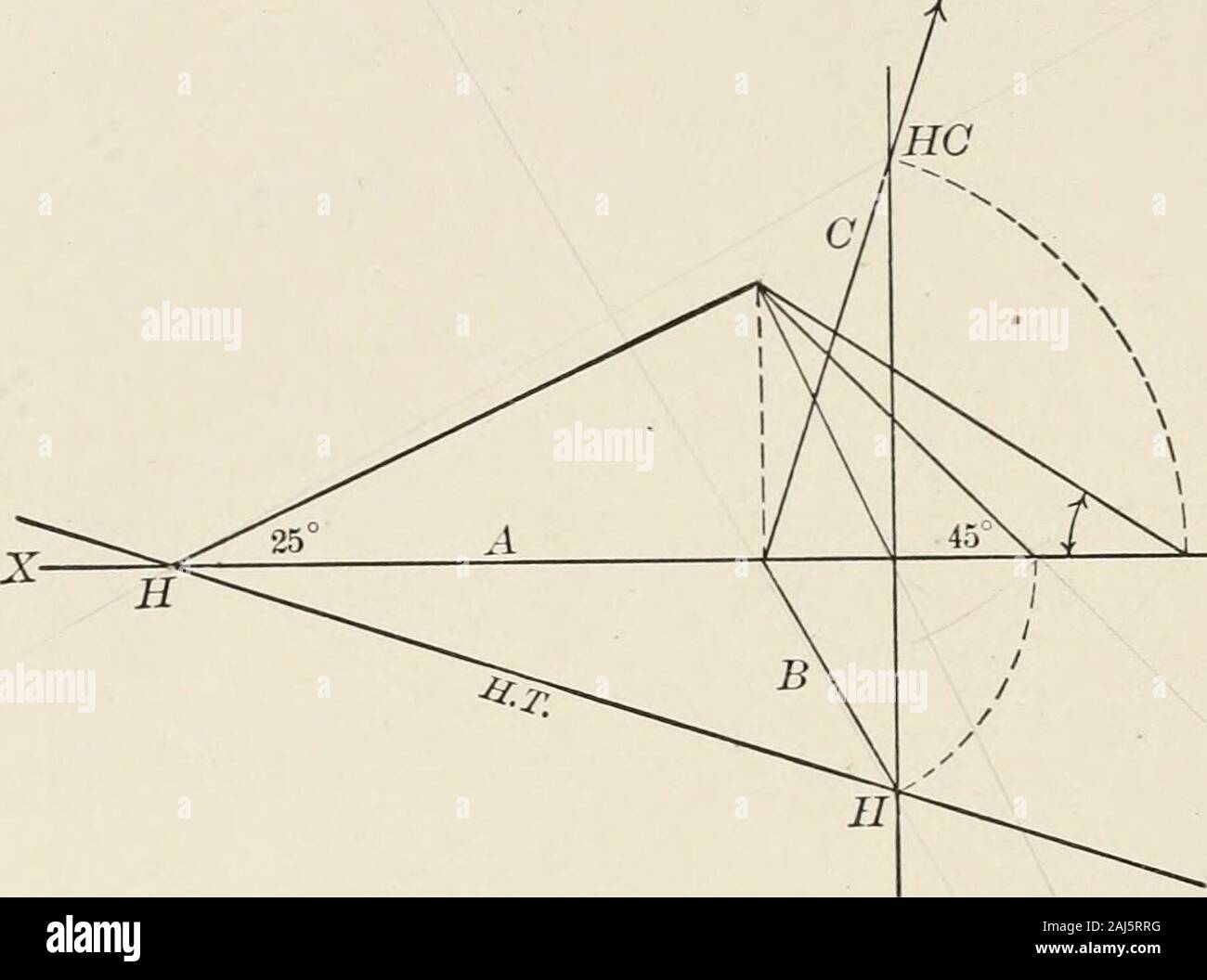 Descriptive geometry for students in engineering science and architecture; a carefully graded course of instruction . ilarly in thelines B and C at the same distance from the point where they all meet, as seenat (ii). 70 DESCRIPTIVE GEOMETRY By drawing lines through these H.T.s we have the H.T.s of the planes ofpairs of lines, and it will be seen that as the hnes A and B contain a right angle,they will, when rabatted, expose that right angle, which is, of course, the angleof a semicircle; therefore, taking advantage of this fact, on HH make a semicircle,and by a perpendicular across the trace Stock Photo